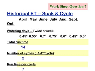 Work Sheet Question 7 Historical ET -- Soak & Cycle April May June July Aug. Sept. Oct. Watering days --  Twice a week   0.45” 0.55” 0.7” 0.75” 0.6” 0.45” 0.3” Total run time 14 Number of cycles (~1/4”/cycle) 2 Run time per cycle 7 