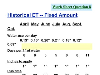 Historical ET -- Fixed Amount April May June July Aug. Sept. Oct. Water use per day 0.13” 0.16” 0.20” 0.21” 0.18” 0.12” 0.09” Days per 1” of water 8 6 5 5 6 8 11 Inches to apply 1” 1” 1” 1” 1” 1” 1” Run time 80 80 80 80 80 80 80 Work Sheet Question 8 