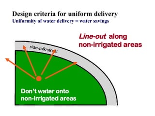 Design criteria for uniform delivery Uniformity of water delivery = water savings   Line-out   along  non-irrigated areas Don’t water onto  non-irrigated areas 