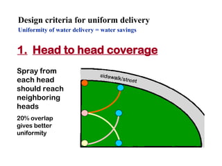 Design criteria for uniform delivery Uniformity of water delivery = water savings   1. Head to head coverage Spray from each head should reach neighboring heads 20% overlap gives better uniformity 