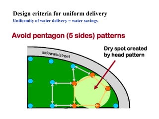 Design criteria for uniform delivery Uniformity of water delivery = water savings   Avoid pentagon (5 sides) patterns Dry spot created by head pattern 