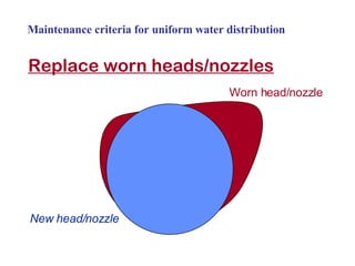 Maintenance criteria for uniform water distribution Replace worn heads/nozzles New head/nozzle Worn head/nozzle 