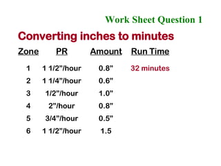 Work Sheet Question 1   Zone PR Amount Run Time 1 1 1/2”/hour 0.8” 32 minutes 2 1 1/4”/hour 0.6” 3 1/2”/hour 1.0” 4 2”/hour 0.8” 5 3/4”/hour 0.5” 6 1 1/2”/hour 1.5 Converting inches to minutes 