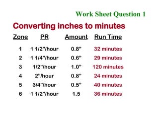 Work Sheet Question 1   Zone PR Amount Run Time 1 1 1/2”/hour 0.8” 32 minutes 2 1 1/4”/hour 0.6” 29 minutes 3 1/2”/hour 1.0” 120 minutes 4 2”/hour 0.8” 24 minutes 5 3/4”/hour 0.5” 40 minutes 6 1 1/2”/hour 1.5 36 minutes Converting inches to minutes 