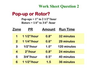 Work Sheet Question 2   Zone PR Amount Run Time 1 1 1/2”/hour 0.8” 32 minutes 2 1 1/4”/hour 0.6” 29 minutes 3 1/2”/hour 1.0” 120 minutes 4 2”/hour 0.8” 24 minutes 5 3/4”/hour 0.5” 40 minutes 6 1 1/2”/hour 1.5 36 minutes Pop-up or Rotor? Pop-ups = 1” to 2 1/2”/hour Rotors = 1/4” to 3/4” /hour 
