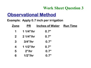 Work Sheet Question 3   Example:  Apply 0.7 inch per irrigation Zone PR Inches of Water Run Time 1 1 1/4”/hr 0.7” 2 2 1/4”/hr 0.7” 3 3/4”/hr  0.7” 4 1 1/2”/hr  0.7”  5 2”/hr  0.7” 6 1/2”/hr  0.7” Observational Method 