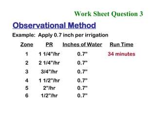 Work Sheet Question 3   Example:  Apply 0.7 inch per irrigation Zone PR Inches of Water Run Time 1 1 1/4”/hr 0.7” 34 minutes 2 2 1/4”/hr 0.7” 3 3/4”/hr 0.7” 4 1 1/2”/hr 0.7” 5 2”/hr 0.7” 6 1/2”/hr 0.7” Observational Method 