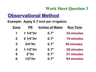 Work Sheet Question 3   Example:  Apply 0.7 inch per irrigation Zone PR Inches of Water Run Time 1 1 1/4”/hr 0.7” 34 minutes 2 2 1/4”/hr 0.7” 19 minutes 3 3/4”/hr 0.7” 56 minutes  4 1 1/2”/hr 0.7” 28 minutes 5 2”/hr 0.7” 21 minutes 6 1/2”/hr 0.7” 84 minutes Observational Method 