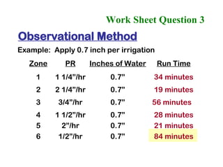 Work Sheet Question 3   Example:  Apply 0.7 inch per irrigation Zone PR Inches of Water Run Time 1 1 1/4”/hr 0.7” 34 minutes 2 2 1/4”/hr 0.7” 19 minutes 3 3/4”/hr 0.7” 56 minutes  4 1 1/2”/hr 0.7” 28 minutes 5 2”/hr 0.7” 21 minutes 6 1/2”/hr 0.7” 84 minutes Observational Method 