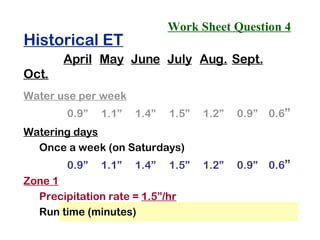 Work Sheet Question 4 Historical ET April May June July Aug. Sept. Oct. Water use per week 0.9” 1.1” 1.4” 1.5” 1.2” 0.9” 0.6 ” Watering days Once a week (on Saturdays) 0.9” 1.1” 1.4” 1.5” 1.2” 0.9” 0.6 ” Zone 1 Precipitation rate =  1.5”/hr Run time (minutes) 