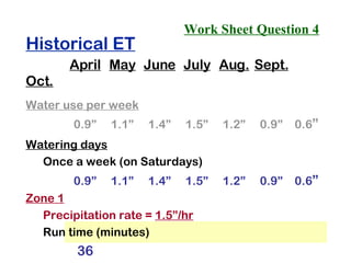 Work Sheet Question 4 Historical ET April May June July Aug. Sept. Oct. Water use per week 0.9” 1.1” 1.4” 1.5” 1.2” 0.9” 0.6 ” Watering days Once a week (on Saturdays) 0.9” 1.1” 1.4” 1.5” 1.2” 0.9” 0.6 ” Zone 1 Precipitation rate =  1.5”/hr Run time (minutes) 36 