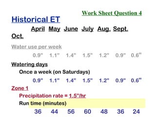 Work Sheet Question 4 Historical ET April May June July Aug. Sept. Oct. Water use per week 0.9” 1.1” 1.4” 1.5” 1.2” 0.9” 0.6 ” Watering days Once a week (on Saturdays) 0.9” 1.1” 1.4” 1.5” 1.2” 0.9” 0.6 ” Zone 1 Precipitation rate =  1.5”/hr Run time (minutes) 36 44 56 60 48 36 24 