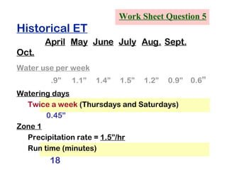 Work Sheet Question 5 Historical ET April May June July Aug. Sept. Oct. Water use per week   .9” 1.1” 1.4” 1.5” 1.2” 0.9” 0.6 ” Watering days Twice a week  (Thursdays and Saturdays)   0.45” Zone 1 Precipitation rate =  1.5”/hr Run time (minutes) 18 