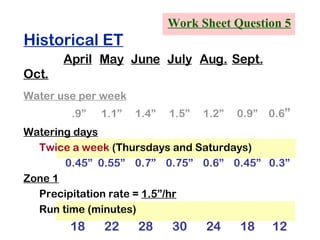 Historical ET April May June July Aug. Sept. Oct. Water use per week   .9” 1.1” 1.4” 1.5” 1.2” 0.9” 0.6 ” Watering days Twice a week  (Thursdays and Saturdays)   0.45” 0.55” 0.7” 0.75” 0.6” 0.45” 0.3” Zone 1 Precipitation rate =  1.5”/hr Run time (minutes) 18 22 28 30 24 18 12 Work Sheet Question 5 