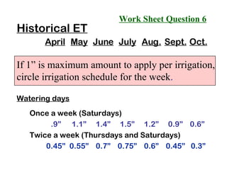 Historical ET April May June July Aug. Sept. Oct. If 1” is maximum amount to apply per irrigation, circle irrigation schedule for the week . Watering days Once a week (Saturdays)   .9” 1.1” 1.4” 1.5” 1.2” 0.9” 0.6”   Twice a week (Thursdays and Saturdays)   0.45” 0.55” 0.7” 0.75” 0.6” 0.45” 0.3” Work Sheet Question 6 