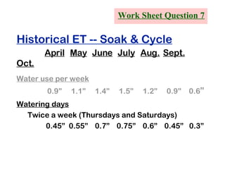 Work Sheet Question 7 Historical ET -- Soak & Cycle April May June July Aug. Sept. Oct. Water use per week 0.9” 1.1” 1.4” 1.5” 1.2” 0.9” 0.6 ” Watering days Twice a week (Thursdays and Saturdays)  0.45” 0.55” 0.7” 0.75” 0.6” 0.45” 0.3” 