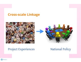 Day 1_3. xiaoting hou