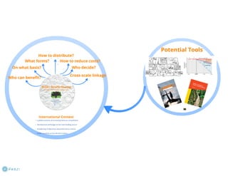 Day 1_3. xiaoting hou
