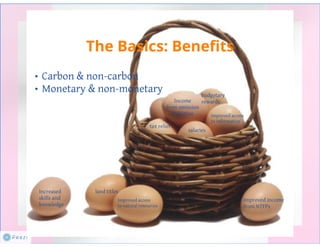 Day 1_3. xiaoting hou