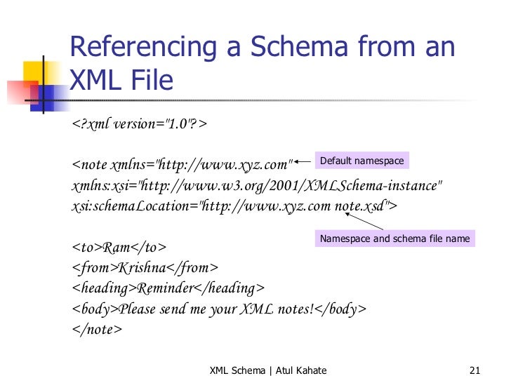 System Xml Schema Namespace , Reading and Writing XML Schemas – LJPRRC