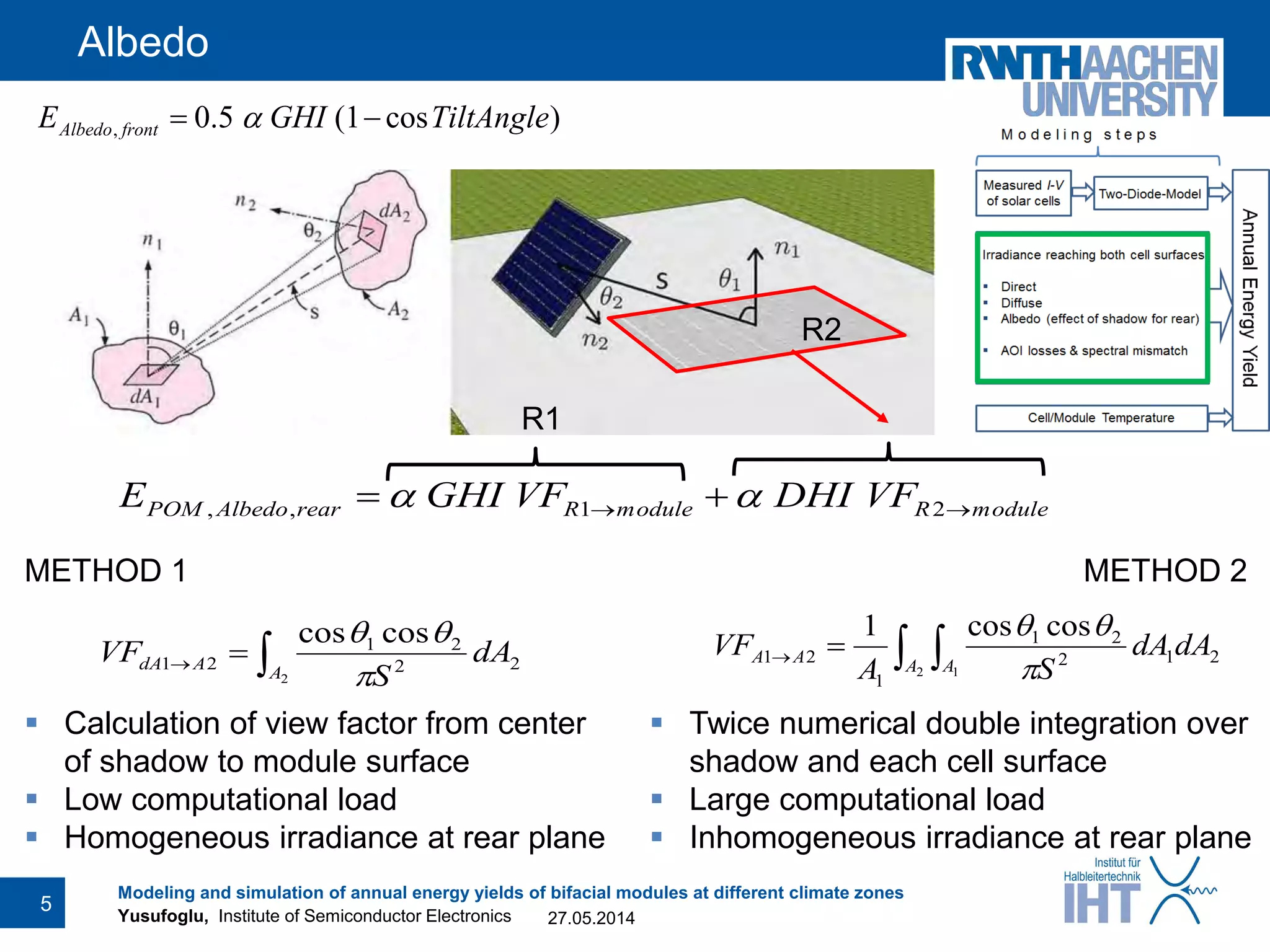 Yusufoglu, Institute of Semiconductor Electronics
Albedo
27.05.2014
Modeling and simulation of annual energy yields of bifacial modules at different climate zones
5
)cos1(5.0, TiltAngleGHIE frontAlbedo  
odulemRodulemRrearAlbedoPOM VFDHIVFGHIE   21,, 
R1
R2
METHOD 1
 Calculation of view factor from center
of shadow to module surface
 Low computational load
 Homogeneous irradiance at rear plane
METHOD 2
 Twice numerical double integration over
shadow and each cell surface
 Large computational load
 Inhomogeneous irradiance at rear plane

2
22
21
21
coscos
A
AdA dA
S
VF


 
2 1
212
21
1
21
coscos1
A A
AA dAdA
SA
VF


 