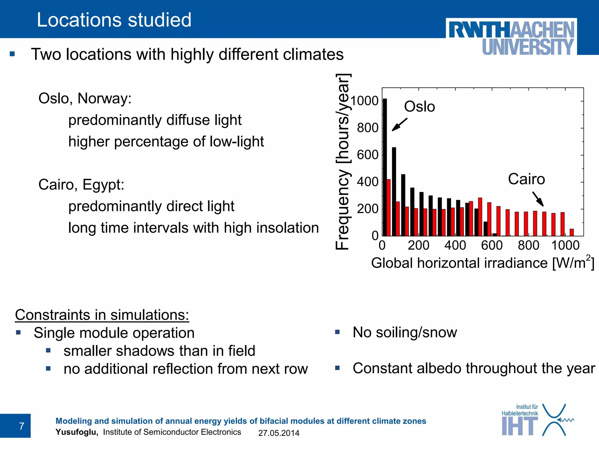 Yusufoglu, Institute of Semiconductor Electronics
Locations studied
 Two locations with highly different climates
Oslo, Norway:
predominantly diffuse light
higher percentage of low-light
Cairo, Egypt:
predominantly direct light
long time intervals with high insolation
27.05.2014
Modeling and simulation of annual energy yields of bifacial modules at different climate zones
7
0 200 400 600 800 1000
0
200
400
600
800
1000
Frequency[hours/year]
Global horizontal irradiance [W/m2
]
Oslo
Cairo
Constraints in simulations:
 Single module operation
 smaller shadows than in field
 no additional reflection from next row
 No soiling/snow
 Constant albedo throughout the year
 