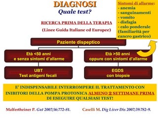 DIAGNOSI Quale test? E’ INDISPENSABILE INTERROMPERE IL TRATTAMENTO CON INIBITORI DELLA POMPA PROTONICA   ALMENO  2  SETTIMANE PRIMA   DI ESEGUIRE QUALSIASI TEST! Sintomi di allarme : - anemia - sanguinamenti - vomito  - disfagia - calo ponderale (familiarità per cancro gastrico) RICERCA PRIMA DELLA TERAPIA (Linee Guida Italiane ed Europee) Paziente dispeptico Età <50 anni e senza sintomi d’allarme Età >50 anni  oppure con sintomi d’allarme UBT Test antigeni fecali   EGDS  con biopsie Malfertheiner P.   Gut 2007;56:772-81. Caselli M .  Dig Liver Dis 2007;39:782-9. 