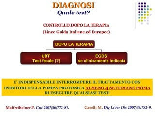 DIAGNOSI Quale test? E’ INDISPENSABILE INTERROMPERE IL TRATTAMENTO CON INIBITORI DELLA POMPA PROTONICA   ALMENO  4  SETTIMANE PRIMA   DI ESEGUIRE QUALSIASI TEST! CONTROLLO DOPO LA TERAPIA (Linee Guida Italiane ed Europee) Malfertheiner P.   Gut 2007;56:772-81. Caselli M .  Dig Liver Dis 2007;39:782-9. DOPO LA TERAPIA UBT  Test fecale (?) EGDS  se clinicamente indicata 