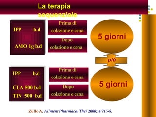 IPP  b.d AMO 1g b.d 5 giorni più IPP  b.d CLA 500 b.d TIN  500  b.d 5 giorni Prima di  colazione e cena   Dopo colazione e cena   Prima di  colazione e cena   Dopo colazione e cena   La terapia sequenziale Zullo A .  Aliment Pharmacol Ther 2000;14:715-8. 