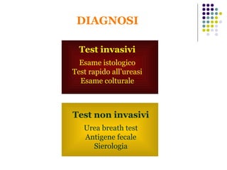 DIAGNOSI Test invasivi Esame istologico Test rapido all’ureasi Esame colturale Test non invasivi Urea breath test Antigene fecale Sierologia 