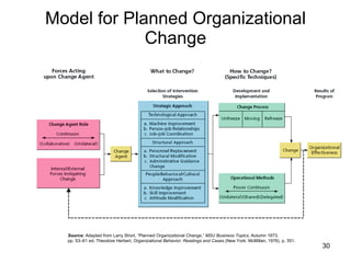 30 05-2010 organizational change and innovation | PPT