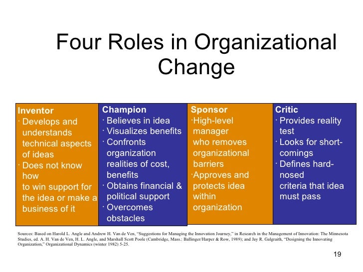 change management and organizational development change management and organizational development