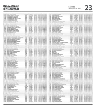 Diário Oficial
 GUARUJÁ
                                                                                                                                                                  sábado
                                                                                                                                                                  30 de junho de 2012
                                                                                                                                                                                                         23
5638    CICERO FERREIRA DE BRITO                   SEDECON   21/3/1983    2011/2012   02/07/2012 a 21/07/2012   17335   FABIO EDUARDO SERRANO                        SEDGU     1/1/2009    2011/2012   10/07/2012 a 29/07/2012
5492    CLARINDO TAVEIRA DE MELO FILHO              SESAU    11/11/1982   2010/2011   02/07/2012 a 31/07/2012   16013   FABIO JOSE DA SILVA                          SEDUC    23/6/2006    2011/2012   30/07/2012 a 18/08/2012
7293    CLAUDIA MARA DA SILVA MORAIS                SEDUC     16/4/1985   2011/2012   02/07/2012 a 21/07/2012   18684   FABIO LUIZ ANTUNES ANTONIO                   SEDESC   17/6/2011    2011/2012   02/07/2012 a 21/07/2012
11891   CLAUDIA MARIA M DE B AMELETO                SESAU      5/3/1992   2011/2012   02/07/2012 a 21/07/2012   11500   FATIMA CAMILO JOSE                            SESAU   22/4/1991    2011/2012   16/07/2012 a 04/08/2012
10508   CLAUDIA REGINA SANT ANA DE OLIVEIRA         SEDUC     19/2/1990   2011/2012   10/07/2012 a 29/07/2012   13690   FELIPE XAVIER DA SILVA                       SEDGU     8/1/2001    2011/2012   16/07/2012 a 04/08/2012
11454   CLAUDIA VALERIA DOS SANTOS                  SEDUC     11/3/1991   2011/2012   10/07/2012 a 29/07/2012   13882   FERNANDO LOPES FERREIRA                       SESAU    1/2/2001    2011/2012   02/07/2012 a 21/07/2012
15924   CLAUDIO ROGERIO RODRIGUES                   SEDGU     22/6/2006   2011/2012   02/07/2012 a 21/07/2012   12902   FLAVIA NETO POCCI                            SEDUC    27/7/1998    2011/2012   30/07/2012 a 18/08/2012
17928   CLAUDIOMIR DA SILVA LUDUVICE                 SEDEP     5/6/2009   2011/2012   16/07/2012 a 04/08/2012   15035   FLORIAN SOUZA DE OLIVEIRA JUNIOR               ADM    28/6/2004    2011/2012   02/07/2012 a 21/07/2012
17999   CLAYTON SANTOS DA SILVA                     SEDUC     28/7/2009   2011/2012   30/07/2012 a 18/08/2012    5692   FRANCISCA MARQUES DE FREITAS                 SEDUC    21/3/1983    2011/2012   02/07/2012 a 31/07/2012
14986   CLEIA SANTIAGO CANUTO                       SESAU     21/6/2004   2011/2012   10/07/2012 a 29/07/2012   10808   FRANCISCA V DOS S SANTANA                    SEDUC    24/5/1990    2011/2012   16/07/2012 a 04/08/2012
13148   CLEUSA SOUZA DOS SANTOS                     SEDUC      7/2/2000   2011/2012   10/07/2012 a 29/07/2012   14302   FRANCISCO CARLOS DA S MARTINS                SEDGU    29/10/2001   2010/2011   16/07/2012 a 04/08/2012
 4819   CLOVIS FERNANDES M DE MEDEIROS              SEDUC     15/9/1981   2010/2011   02/07/2012 a 21/07/2012    4806   FRANCISCO DAS CHAGAS                         SEDGU     9/9/1981    2010/2011   02/07/2012 a 21/07/2012
 6275   CORBINIANO FERREIRA DO NASCIMENTO            SEELA     2/1/1984   2011/2012   02/07/2012 a 21/07/2012   14147   FRANCISCO DE PAULO OLIVEIRA                 SEDECON   19/4/2001    2011/2012   10/07/2012 a 29/07/2012
18696   CRISTIANE ANDRADE VIGNA                     SEDUC     25/7/2011   2011/2012   30/07/2012 a 18/08/2012   18181   FRANCISCO JOSE VALCACIO                       SESAU   25/1/2010    2011/2012   02/07/2012 a 31/07/2012
12602   CRISTIANE FERNANDES N DANTAS                SEDUC      4/7/1995   2011/2012   16/07/2012 a 04/08/2012    4777   FRANCISCO SALOMAO                            SEDGU     1/7/1987    2011/2012   02/07/2012 a 21/07/2012
16819   CRISTINA APARECIDA DE LIMA SILVA             SESAU    29/4/2008   2011/2012   23/07/2012 a 21/08/2012    6705   FREDERICO ANTONIO GRACIA                       AGM    25/4/1984    2011/2012   02/07/2012 a 21/07/2012
14690   CRISTINA PAULA PANIGHEL LAZARINI             SESAU   16/12/2002   2010/2011   18/07/2012 a 16/08/2012   18286   GABRIEL RAMOS QUEIROZ                         SEELA   13/4/2010    2011/2012   02/07/2012 a 21/07/2012
16833   DAMARIS TEIXEIRA DA SILVA                   SEDUC      7/5/2008   2011/2012   16/07/2012 a 14/08/2012   12620   GECITA DE LIMA BARROSO                        SESAU   25/7/1995    2011/2012   25/07/2012 a 13/08/2012
16127   DAMIAO JOSE DA SILVA                        SEDGU     21/7/2006   2011/2012   23/07/2012 a 11/08/2012   10394   GENILDA CORREIA DE ANDRADE                   SEDUC     5/6/1989    2011/2012   16/07/2012 a 04/08/2012
17742   DANIEL ARAUJO ALVES                          SESAU    14/4/2009   2011/2012   01/07/2012 a 30/07/2012    5985   GENILDA SILVESTRE DOS SANTOS                 SEDGU     6/7/1983    2011/2012   16/07/2012 a 14/08/2012
13042   DANIELA FONTES SACAVEM CARVALHO             SEDUC     10/2/1999   2011/2012   02/07/2012 a 31/07/2012    3929   GERALDO DOS ANJOS                            SEDGU     10/5/1979   2011/2012   02/07/2012 a 21/07/2012
14907   DANIELLA DE CASSIA MORANDI REIS GONCALVE      AGM      6/4/2004   2011/2012   02/07/2012 a 31/07/2012   13384   GERSON MOREIRA RIBEIRO                      SEDECON    19/6/2000   2011/2012   02/07/2012 a 21/07/2012
18526   DANIELLE DE TOLEDO LABORDE LIMERES            AGM    16/11/2010   2010/2011   02/07/2012 a 21/07/2012   14963   GLAUCIA HELENA R MARTINEZ                     SESAU    16/6/2004   2011/2012   02/07/2012 a 31/07/2012
17733   DANIELLE REGINA PEDRO DA FONSECA             SESAU     4/5/2009   2011/2012   16/07/2012 a 04/08/2012   18502   GLAUCIA ROSA GUIMARAES                        SESAU    1/10/2010   2010/2011   23/07/2012 a 21/08/2012
10602   DEBORA DA CONCEICAO ALVES                   SEDUC      6/3/1990   2011/2012   10/07/2012 a 29/07/2012    7075   GUILLERMO BAHAMONDE MANSO                     SESAU    14/2/1985   2011/2012   16/07/2012 a 14/08/2012
18174   DEBORA DA SILVA FERREIRA GUIMARAES           SESAU     1/2/2010   2011/2012   02/07/2012 a 25/07/2012   17493   GUIOMAR LEDA LEMOS                             ADM     29/1/2009   2011/2012   02/07/2012 a 31/07/2012
11901   DEBORA DE LIMA LOURENCO                       UAE     23/3/1992   2011/2012   16/07/2012 a 04/08/2012   11387   GUISSELEINE CONCEICAO CABRERA FERNANDES      SEDUC     11/3/1991   2011/2012   23/07/2012 a 21/08/2012
11464   DEBORA GUIDO CARDOSO DA SILVA               SEDUC     13/3/1991   2011/2012   02/07/2012 a 21/07/2012   11376   GUSTAVO GUILHERME DE SOUZA                  CULTURA    25/2/1991   2011/2012   30/07/2012 a 18/08/2012
15956   DEBORA PINTO DOS SANTOS                     SEDUC     20/6/2006   2011/2012   10/07/2012 a 08/08/2012   10074   HELENA DA CONCEICAO DOS SANTOS                 ADM     19/7/1988   2011/2012   16/07/2012 a 04/08/2012
11492   DEBORA REGINA FERREIRA DA CRUZ               SESAU    22/4/1991   2011/2012   23/07/2012 a 11/08/2012   17520   HELIO OLIVEIRA DA COSTA                        ADM     23/1/2009   2011/2012   02/07/2012 a 31/07/2012
10704   DENILDA VALENTIM VANDERLEI                  SEDGU     21/5/1990   2011/2012   02/07/2012 a 21/07/2012   10386   HELOISA APARECID CAVALCANTE DIAS              SESAU     5/8/1990   2010/2011   03/07/2012 a 01/08/2012
18559   DENISE DE CASTRO NASCIMENTO                 SEGOV      1/2/2011   2011/2012   02/07/2012 a 31/07/2012    5831   HERONICIO COSMO DA SILVA                      SEFIN    16/5/1983   2011/2012   10/07/2012 a 29/07/2012
13534   DENISE MARIA FERREIRA MARTINS                SESAU     6/7/2000   2011/2012   09/07/2012 a 07/08/2012    7138   IARA CARDOSO DOS SANTOS COSTA                SEDUC      6/3/1985   2011/2012   23/07/2012 a 11/08/2012
12479   DENISE MARTORELLI                            SESAU     4/4/1995   2011/2012   02/07/2012 a 31/07/2012    8233   ILZA BENEDITA DOMINGUES                      SEDUC     30/3/1987   2011/2012   16/07/2012 a 04/08/2012
17649   DENISE RAFAELA LOUREIRO DE BARROS           SEDESC    27/3/2009   2011/2012   02/07/2012 a 31/07/2012   13086   INCA FARIAS                                  SEDUC      6/4/1999   2011/2012   16/07/2012 a 04/08/2012
17818   DENISE SEVERINO DE OLIVEIRA                 SEDUC     14/5/2009   2011/2012   10/07/2012 a 29/07/2012   15070   INGRID ALVES                                  SESAU     2/7/2004   2011/2012   23/07/2012 a 11/08/2012
18587   DESIREE RIBEIRO DE SA                         AGM      1/2/2011   2011/2012   02/07/2012 a 31/07/2012    9508   IONE MARIA DE LIMA                            SESAU    17/3/1988   2011/2012   02/07/2012 a 31/07/2012
10705   DIONE DA SILVA OLIVEIRA                     SEDUC     21/5/1990   2011/2012   16/07/2012 a 14/08/2012   12264   IRACILDA DOS SANTOS PEREIRA                    UAE     27/6/1994   2011/2012   10/07/2012 a 08/08/2012
12571   DJANEIDE LOPES DE ANDRADE                     ADM     20/6/1995   2011/2012   16/07/2012 a 04/08/2012   11315   IRACILDE PRADO DOS REIS                      SEDUC      5/3/1991   2011/2012   30/07/2012 a 22/08/2012
18728   DULCINEIA FERREIRA                          SEDUC     18/7/2011   2011/2012   30/07/2012 a 28/08/2012   13924   IRAIUDA MARIA DA SILVA DE SOUSA              SEDESC    29/1/2001   2011/2012   10/07/2012 a 29/07/2012
11003   EDEILDA BARBOSA FERREIRA                    SEDUC     30/7/1990   2010/2011   18/06/2012 a 07/07/2012    4607   IRENILSE RAMOS FERREIRA                      SEDGU     22/4/1981   2011/2012   10/07/2012 a 29/07/2012
17462   EDGAR GRANDOLFO ALAYETO                      SESAU    11/2/2009   2011/2012   02/07/2012 a 31/07/2012   17736   IRLENE DE OLIVEIRA ZYLBERBERG                 SESAU    22/4/2009   2011/2012   02/07/2012 a 31/07/2012
14501   EDGARD MANENTI CHAGAS                        SESAU    12/6/2002   2011/2012   16/07/2012 a 04/08/2012   11557   ISABEL CRISTINA A DE O SANTOS                SEDESC    18/4/1991   2011/2012   16/07/2012 a 04/08/2012
14292   EDI ROBERTO DA SILVA AMORIM                  SEFIN   29/10/2001   2010/2011   10/07/2012 a 29/07/2012   13898   ISABEL CRISTINA PEREIRA VILELA               SEDESC    29/1/2001   2011/2012   23/07/2012 a 11/08/2012
10707   EDILENE MOTA DE MENDONCA                    SEDESC    21/5/1990   2011/2012   18/06/2012 a 07/07/2012    3714   ISMAEL PERES DA SILVA                          ADM     27/6/1978   2011/2012   02/07/2012 a 21/07/2012
10709   EDINETE NASCIMENTO DA CRUZ                  SEDUC     14/5/1990   2011/2012   16/07/2012 a 14/08/2012   10255   ITUO SATO                                     SESAU    10/3/1989   2011/2012   01/06/2012 a 30/06/2012
10710   EDIVANIA TORRES BUENO                       SEDUC     17/5/1990   2011/2012   02/07/2012 a 21/07/2012    8211   IVANIR BARBOSA FERRERO SOARES                SEDUC     23/3/1987   2011/2012   16/07/2012 a 04/08/2012
15931   EDNA SANTOS LOPES DE SOUSA                  SEDUC      4/7/2006   2011/2012   16/07/2012 a 04/08/2012   18076   IVANY CIRQUEIRA BARBOSA                      SEDUC    24/11/2009   2010/2011   16/07/2012 a 04/08/2012
10674   EDSON TRIGUEIRO DUARTE                       SEFIN    10/4/1990   2011/2012   23/07/2012 a 11/08/2012   12996   IVONEIDE FRANCISCA DE ARAUJO PEREIRA         SEDUC     10/2/1999   2011/2012   16/07/2012 a 14/08/2012
11883   EDUARDO CAVALCANTE SILVESTRE                 SEFIN    21/2/1992   2011/2012   10/07/2012 a 29/07/2012   13046   JACIRA TEIXEIRA DE CAMPOS                    SEDUC     22/2/1999   2011/2012   23/07/2012 a 11/08/2012
11283   EDUARDO DOS SANTOS SILVA                      ADM      8/2/1991   2011/2012   10/07/2012 a 29/07/2012    2803   JACKSON EVANGELISTA SANTOS                   SEDGU      1/3/1974   2011/2012   02/07/2012 a 21/07/2012
13557   EDUARDO MOURA DE ABREU                       SESAU     7/7/2000   2011/2012   29/07/2012 a 17/08/2012   17029   JACQUELINE MARJORIE FREITAS CAVALCANTE        SESAU    27/6/2008   2011/2012   02/07/2012 a 31/07/2012
 7904   EDUARDO RODRIGUES DAMIN                     SEDESC    16/5/1986   2011/2012   10/07/2012 a 29/07/2012   11506   JAIR DE CAMPOS DIAS                            AGM     18/4/1991   2011/2012   02/07/2012 a 21/07/2012
11842   EDWARD DO NASCIMENTO BARBOZA                SEDUC     21/1/1992   2011/2012   02/07/2012 a 31/07/2012   17952   JANETE CARVALHO DE AGUIAR                    SEDUC     13/7/2009   2011/2012   16/07/2012 a 04/08/2012
16652   ELAINE DE MAGALHAES KALLEDER                 SESAU    11/3/2008   2011/2012   09/07/2012 a 07/08/2012   18708   JANETE SANTOS DE ALMEIDA                     SEDUC     21/7/2011   2011/2012   23/07/2012 a 21/08/2012
12652   ELBIO DAMIN DA SILVA                        SEDGU     28/8/1995   2010/2011   02/07/2012 a 21/07/2012   14967   JAQUELINE DE OLIVEIRA ARAUJO                  SESAU    14/6/2004   2011/2012   16/07/2012 a 04/08/2012
10104   ELENIR SILVA DA MOTA                         SEFIN    26/7/1988   2011/2012   30/07/2012 a 18/08/2012   15987   JASON ADRIANO DA SILVA                       SEDUC     20/6/2006   2011/2012   23/07/2012 a 11/08/2012
14448   ELIANA DE OLIVEIRA ALVES                     SESAU    25/2/2002   2011/2012   30/07/2012 a 28/08/2012    6808   JOANICE GONCALVES S BAPTISTA                 SEDUC     31/7/1984   2011/2012   30/07/2012 a 18/08/2012
14054   ELIANA SOUZA RODRIGUEZ                       SESAU    23/2/2001   2011/2012   09/07/2012 a 07/08/2012    8535   JOAO BATISTA DE SOUZA                        SEDGU      4/5/1987   2011/2012   16/07/2012 a 04/08/2012
11380   ELIANE AKEMI NAKAMURA                       SEDESC     5/3/1991   2011/2012   02/07/2012 a 21/07/2012   17989   JOAO BENVENUTO WAGEMAKER VIANA               SEMAM     22/6/2009   2011/2012   02/07/2012 a 21/07/2012
12232   ELIANE MARIA BATISTA                       CULTURA    27/6/1994   2011/2012   16/07/2012 a 04/08/2012   17097   JOAO MARCOS VENANCIO DE OLIVEIRA            SEDECON     7/7/2008   2011/2012   30/07/2012 a 18/08/2012
15014   ELIANE NASCIMENTO DOS SANTOS                 SESAU    17/6/2004   2011/2012   02/07/2012 a 21/07/2012   17516   JOAO ROBERTO PENNA DE FREITAS GUIMARAES      SEMAM      2/2/2009   2011/2012   02/07/2012 a 31/07/2012
12287   ELIANE NEVES DUARTE DE LIMA                  SESAU    29/6/1994   2011/2012   02/07/2012 a 21/07/2012   18010   JOAQUIM ROSA ARAUJO                          SEDGU      7/7/2009   2011/2012   10/07/2012 a 29/07/2012
15969   ELIANE OLIVEIRA SANTOS ROCHA                SEDUC      3/7/2006   2011/2012   16/07/2012 a 04/08/2012    8086   JOEL JOAQUIM DE SANTANA                     SEDECON     9/7/1986   2011/2012   09/07/2012 a 28/07/2012
17349   ELIANE RIBEIRO DOS SANTOS SILVA               UAE      1/1/2009   2011/2012   10/07/2012 a 29/07/2012   17867   JOELMA DE OLIVEIRA NETO DOS SANTOS            SESAU    15/5/2009   2011/2012   17/07/2012 a 05/08/2012
11169   ELIAS DE OLIVEIRA FILHO                       ADM     9/11/1990   2011/2012   10/07/2012 a 29/07/2012   18232   JORGE ALMEIDA DE CARVALHO                    SEDUC      8/4/2010   2011/2012   23/07/2012 a 11/08/2012
14139   ELIEDSON BARROS DA SILVA                   SEDECON    19/4/2001   2011/2012   11/07/2012 a 30/07/2012   13400   JORGE ANTONIO RAMOS JUNIOR                     CGM     19/6/2000   2011/2012   02/07/2012 a 21/07/2012
16723   ELIETE BRITO SANTOS                         SESAU    12/3/2008    2011/2012   10/07/2012 a 08/08/2012   5649    JORGE DAMIAO FIDALGO SALGADO                 SEDGU    21/3/1983    2011/2012   16/07/2012 a 04/08/2012
13775   ELIEZER DIAS                                SEDGU     12/1/2001   2011/2012   16/07/2012 a 04/08/2012   13887   JORGE DE SOUZA TEODORO                        SEFIN   24/1/2001    2011/2012   10/07/2012 a 29/07/2012
13113   ELINE MARIA B DO NASCIMENTO                 SEDUC     25/6/1999   2011/2012   23/07/2012 a 11/08/2012    5700   JOSE ALVES DOS SANTOS                        SEDESC   13/4/1983    2011/2012   10/07/2012 a 29/07/2012
14643   ELISANGELA SANTOS DA SILVA                  SEDUC    19/11/2002   2010/2011   02/07/2012 a 21/07/2012    5284   JOSE BONIFACIO RODRIGUES                    CULTURA    1/6/1982    2011/2012   10/07/2012 a 29/07/2012
16647   ELIZA ROSARIA DA SILVA NOGUEIRA             SESAU     11/3/2008   2011/2012   10/07/2012 a 08/08/2012    6093   JOSE DAGOBERTO DIAZ ROCHA                     SESAU   14/9/1983    2010/2011   11/07/2012 a 09/08/2012
10528   ELIZABETH SA DE ARAUJO                      SEDUC     19/2/1990   2011/2012   02/07/2012 a 21/07/2012   13662   JOSE DE SOUZA MOREIRA                         SESAU    8/9/2000    2010/2011   02/07/2012 a 21/07/2012
16740   ELZA DA SILVA                               SESAU     28/3/2008   2011/2012   02/07/2012 a 31/07/2012    9938   JOSE DIELSON SOUSA                           SEDUC    13/6/1988    2011/2012   02/07/2012 a 21/07/2012
14842   ERICA MOREIRA DE M WASCHINSKY               SEDUC     22/3/2004   2011/2012   16/07/2012 a 14/08/2012    5744   JOSE DIONISIO PEREIRA DOS SANTOS             SEDGU    25/4/1983    2011/2012   10/07/2012 a 29/07/2012
14436   ESTER VICENTE DA CRUZ GARCIA                SESAU     18/2/2002   2011/2012   15/07/2012 a 03/08/2012   13408   JOSE MARIA DO NASCIMENTO SOUSA              SEDECON   19/6/2000    2011/2012   16/07/2012 a 04/08/2012
13577   EVANDRO BALTHAZAR DA S TROCOLI              SESAU      4/7/2000   2011/2012   13/07/2012 a 01/08/2012    9989   JOSE MATIAS DOS SANTOS                       SEDGU    18/7/1988    2011/2012   23/07/2012 a 11/08/2012
18599   EVERSON SANTOS DA SILVA                     SESAU     21/3/2011   2011/2012   10/07/2012 a 08/08/2012   16952   JOSE RICARDO XAVIER                           SESAU    8/5/2008    2011/2012   09/07/2012 a 28/07/2012
18373   FABIAN PABLO BORGES DE AMORIM               SEDUC      2/8/2010   2010/2011   10/07/2012 a 29/07/2012   13695   JOSE ROBERTO FERNANDES                       SEDGU     8/1/2001    2011/2012   10/07/2012 a 29/07/2012
14761   FABIANA PAVIANI                             SESAU      6/9/2003   2010/2011   09/07/2012 a 28/07/2012    4466   JOSE SANTANA DE ABREU                        SEDGU    23/2/1981    2011/2012   16/07/2012 a 04/08/2012
14298   FABIO BASTIDES SALES                         SEFIN   29/10/2001   2010/2011   10/07/2012 a 08/08/2012   12577   JOSEFA FERREIRA DE OLIVEIRA                 CULTURA    20/6/1995   2011/2012   10/07/2012 a 29/07/2012
 