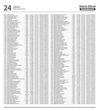 24                   sábado
                     30 de junho de 2012
                                                                                                                                                                                   Diário Oficial
                                                                                                                                                                                    GUARUJÁ
18620   JOSIENE DOS SANTOS                          SEDUC     5/5/2011    2011/2012   30/07/2012 a 28/08/2012   16974   MARIA APARECIDA ALVES DE FRANCA            SEDUC     29/5/2008   2011/2012   16/07/2012 a 14/08/2012
14920   JOSUE ALVES DA SILVA SANTOS                SEDECON   13/4/2004    2011/2012   09/07/2012 a 28/07/2012   12492   MARIA APARECIDA DE O LUIZ                   SESAU    10/4/1995   2011/2012   02/07/2012 a 21/07/2012
17883   JULIANA PERRELA COSMO                        SEDEP   18/5/2009    2011/2012   10/07/2012 a 29/07/2012   11634   MARIA APARECIDA DOS SANTOS BUENO           SEDUC     16/5/1991   2011/2012   16/07/2012 a 14/08/2012
13895   JURANDIR BEZERRA PEREIRA                   CULTURA   29/1/2001    2011/2012   10/07/2012 a 29/07/2012   11562   MARIA APARECIDA SOUZA DOS SANTOS           SEDUC     23/4/1991   2011/2012   02/07/2012 a 31/07/2012
14397   JUSSARA LIMA                                SEDGU     8/2/2002    2011/2012   10/07/2012 a 17/07/2012   10310   MARIA CRISTINA DA CAL DO CARMO             SEDUC     21/3/1989   2011/2012   10/07/2012 a 29/07/2012
17485   JUSSARA MARIA DA SILVA NUNES                  CGM    21/1/2009    2011/2012   16/07/2012 a 04/08/2012   12580   MARIA CRISTINA DOS ANJOS                   SEDUC     20/6/1995   2011/2012   16/07/2012 a 04/08/2012
18616   KAMILA NUNES DOS SANTOS                     SEDUC     5/5/2011    2011/2012   16/07/2012 a 14/08/2012   16881   MARIA CRISTINA SANTANA DE ANDRADE           SESAU    29/4/2008   2011/2012   10/07/2012 a 08/08/2012
15993   KATIA CELINA DE BRITO LEOPOLDINO            SEDUC    23/6/2006    2011/2012   02/07/2012 a 21/07/2012   12548   MARIA DA CONCEICAO DOS SANTOS E SANTOS     SEDUC      2/6/1995   2011/2012   23/07/2012 a 11/08/2012
 9533   KATIA CILENE RIBEIRO CARDOZO                SEDUC    26/2/1988    2011/2012   02/07/2012 a 31/07/2012    6386   MARIA DA PENHA BITTENCOURT DE OLIVEIRA     SEDUC     21/2/1984   2011/2012   16/07/2012 a 14/08/2012
11507   KATIA CRISTINA CASSIANO MELES                 ADM    23/4/1991    2011/2012   16/07/2012 a 04/08/2012   11352   MARIA DAS GRACAS S DOS SANTOS              SEDUC     11/3/1991   2011/2012   02/07/2012 a 21/07/2012
12508   KATIA MARIA VIEIRA DA SILVA                  SESAU   18/4/1995    2010/2011   10/07/2012 a 29/07/2012   14067   MARIA DE FATIMA LIMA                        SESAU     1/3/2001   2011/2012   11/06/2012 a 30/06/2012
10541   KEILA CRISTINA GABOS B SANTOS               SEDUC    19/2/1990    2011/2012   02/07/2012 a 31/07/2012   16673   MARIA DE LOURDES CABRAL                     SESAU    11/3/2008   2011/2012   02/07/2012 a 21/07/2012
18125   KLAUS DA CONCEICAO                           SESAU   25/1/2010    2011/2012   02/07/2012 a 21/07/2012   16097   MARIA DE LOURDES DE T CESAR                SEDUC     20/7/2006   2007/2008   16/07/2012 a 31/07/2012
14586   LAERCIO DONATO PIMENTEL                     SEDGU    29/7/2002    2011/2012   30/07/2012 a 18/08/2012   15914   MARIA DOS SANTOS NASCIMENTO LEITE          SEDUC     22/6/2006   2011/2012   23/07/2012 a 11/08/2012
13640   LAURA RAQUEL FERREIRA DE ARAUJO              SESAU   29/7/2000    2010/2011   02/07/2012 a 21/07/2012   12275   MARIA DOS SANTOS RODRIGUES                 SEDUC     27/6/1994   2011/2012   10/07/2012 a 29/07/2012
11845   LEA SOLANGE LOBO DE MATOS AROSA              SESAU   10/2/1992    2011/2012   02/07/2012 a 21/07/2012    2885   MARIA GILEILDES SILVA                       SESAU    15/3/1980   2011/2012   09/07/2012 a 28/07/2012
17041   LEANDRO TUZUKI CAVALHEIRO                    SESAU    1/7/2008    2011/2012   01/07/2012 a 20/07/2012   15961   MARIA HILDA DE SOUZA                       SEDUC     23/6/2006   2011/2012   02/07/2012 a 31/07/2012
12273   LEILA APARECIDA DE SOUSA                     SESAU   28/6/1994    2011/2012   02/07/2012 a 21/07/2012    5240   MARIA INEZ DOS SANTOS                       SESAU    28/6/1982   2011/2012   09/07/2012 a 28/07/2012
13423   LEONARDO DE OLIVEIRA GONCALVES             SEDECON   19/6/2000    2011/2012   02/07/2012 a 21/07/2012   15626   MARIA IVONEIDE DA SILVA                     SESAU    20/5/2005   2011/2012   02/07/2012 a 31/07/2012
18716   LEONIA MARIA SILVA DOS SANTOS               SEDUC    22/7/2011    2011/2012   30/07/2012 a 18/08/2012   11515   MARIA JOSE LIMA RODRIGUES                   SESAU    23/4/1991   2011/2012   10/07/2012 a 29/07/2012
14490   LETICIA ALVES ROCHA SOUZA                    SESAU    2/5/2002    2011/2012   02/07/2012 a 31/07/2012   14666   MARIA JOSE SANTOS DA SILVA                  SESAU   12/12/2002   2010/2011   12/07/2012 a 31/07/2012
14438   LICIA MANZANO DOS SANTOS                     SESAU   18/2/2002    2011/2012   10/07/2012 a 29/07/2012   11401   MARIA LENILDE CASTOR                       SEDUC      5/3/1991   2011/2012   16/07/2012 a 04/08/2012
15762   LIDIANE FERREIRA DE LIMA                     SESAU   30/1/2006    2011/2012   21/06/2012 a 20/07/2012    2941   MARIA LUIZA SANTOS DA COSTA                  ADM     14/2/1975   2011/2012   10/07/2012 a 29/07/2012
13696   LINDSON BEZERRA DE LIMA                     SEDGU     8/1/2001    2011/2012   16/07/2012 a 04/08/2012   13743   MARIA MADALENA RODRIGUES                    SEFIN     8/1/2001   2011/2012   02/07/2012 a 31/07/2012
12906   LISANDRA WASCHINSKI                         SEDUC    27/7/1998    2011/2012   30/07/2012 a 18/08/2012   17802   MARIA REGINA LEOPOLDINO                    SEDUC     14/5/2009   2011/2012   02/07/2012 a 31/07/2012
 6173   LIVIAN NUNES DE O FERNANDEZ                 SEDUC    26/9/1983    2010/2011   02/07/2012 a 31/07/2012   13007   MARIA SUELI DO NASCIMENTO SILVA            SEDUC     10/2/1999   2011/2012   18/06/2012 a 07/07/2012
17951   LUCIA HELENA DA ENCARNACAO                  SEDUC     8/7/2009    2011/2012   16/07/2012 a 14/08/2012    4384   MARIA TERESA DA CONCEICAO SILVA              UAE     15/2/1984   2010/2011   10/07/2012 a 08/08/2012
 7616   LUCIA MARIA PALHANO FERNANDES COSTA           UAE    21/2/1986    2011/2012   10/07/2012 a 29/07/2012   13745   MARIA TEREZINHA TEODORO DE SOUZA            SEFIN     8/1/2001   2011/2012   25/06/2012 a 14/07/2012
10604   LUCIANA DA SILVA POVOAS                     SEDUC     6/3/1990    2011/2012   10/07/2012 a 29/07/2012    6639   MARIA VALDINETE DA SILVA                   SEDUC     18/4/1984   2011/2012   16/07/2012 a 04/08/2012
17759   LUCIANA GALERA                               SESAU    8/5/2009    2011/2012   30/07/2012 a 28/08/2012   16005   MARIANA MOLINARI DE VASCONCELOS            SEDUC     21/6/2006   2011/2012   23/07/2012 a 11/08/2012
18048   LUCIANA GONCALVES SANTOS                    SEDUC    30/9/2009    2010/2011   02/07/2012 a 31/07/2012   12124   MARILEIDE EVANGELISTA DOS SANTOS           SEDUC     16/5/1994   2008/2009   23/07/2012 a 21/08/2012
18131   LUCIANA VIEIRA DE JESUS                      SESAU   25/1/2010    2011/2012   10/07/2012 a 29/07/2012   11635   MARILEIDE MARIA FLORENCIO                  SEDUC     16/5/1991   2011/2012   02/07/2012 a 21/07/2012
15944   LUCIENE DE JESUS                            SEDUC    23/6/2006    2011/2012   23/07/2012 a 11/08/2012   14079   MARILIS IZOLAN                              SESAU     1/3/2001   2011/2012   10/07/2012 a 08/08/2012
14638   LUCILA DOTTORI                              SEMAM    24/10/2002   2010/2011   02/07/2012 a 21/07/2012   17837   MARILIZA NEVES BATISTA                     SEDUC     18/5/2009   2011/2012   16/07/2012 a 04/08/2012
16913   LUCILENE CRUZ DA SILVA                      SEDUC     7/5/2008    2011/2012   10/07/2012 a 29/07/2012   11192   MARINA BARRETO BAIRD                        SESAU   23/11/1990   2010/2011   02/07/2012 a 31/07/2012
17571   LUCY DE SOUZA BORGES                         SESAU   11/3/2009    2011/2012   10/07/2012 a 29/07/2012    7683   MARINALVA NASCIMENTO SOARES                SEDUC     24/2/1986   2011/2012   02/07/2012 a 31/07/2012
11793   LUIS CARLOS DOS SANTOS                     SEDECON   10/9/1991    2010/2011   16/07/2012 a 04/08/2012   16757   MARINALVA VALENTIM CHAGAS DE ARAUJO        SEDUC      2/4/2008   2011/2012   16/07/2012 a 04/08/2012
 8614   LUIZ ANTONIO DA SILVA                         ADM     19/5/1987   2011/2012   02/07/2012 a 21/07/2012   14502   MARINILCE AUGUSTO                          SEDGU     13/6/2002   2011/2012   23/07/2012 a 11/08/2012
 5260   LUIZ ANTONIO VERISSIMO                        ADM     11/5/1982   2011/2012   23/07/2012 a 11/08/2012   17161   MARINILDO GOMES                           SEDECON     7/7/2008   2011/2012   09/07/2012 a 28/07/2012
 3842   LUIZ CARLOS GODOY                           SEDGU     20/1/1979   2011/2012   10/07/2012 a 29/07/2012   14485   MARISE DAS NEVES ESCOBAR                    SEFIN    19/4/2002   2011/2012   02/07/2012 a 31/07/2012
18671   LUIZ EDUARDO LIMA DOS SANTOS                SEDUC     10/6/2011   2011/2012   11/06/2012 a 04/07/2012   12122   MARISELMA OLIVEIRA DA SILVA                SEDUC     16/5/1994   2011/2012   16/07/2012 a 04/08/2012
13785   LUIZ FERNANDO DO NASCIMENTO                  SESAU    12/1/2001   2011/2012   23/07/2012 a 11/08/2012   13846   MARISTELA ABREU GOUVEIA PEIXOTO DE CAST     SEFIN     8/1/2001   2011/2012   16/07/2012 a 04/08/2012
 9215   LUIZ VITORINO DA SILVA                        ADM      1/2/1988   2011/2012   02/07/2012 a 21/07/2012   11519   MARIZETE APARECIDA S NOGUEIRA              SEDESC    18/4/1991   2011/2012   10/07/2012 a 29/07/2012
18063   LUZIA DOS SANTOS BARRETO                    SEDUC    20/10/2009   2010/2011   16/07/2012 a 14/08/2012   11486   MARLENE ALVES DE ABREU                     SEDESC     8/4/1991   2011/2012   10/07/2012 a 08/08/2012
11918   LYDIA MARIA DE ARAUJO LIMA                   SESAU    24/4/1992   2011/2012   02/07/2012 a 31/07/2012    9513   MARLENE APARECIDA SANTOS                    SESAU    25/3/1988   2011/2012   13/07/2012 a 01/08/2012
 3906   MAGALI APARECIDA LOURENCO MARQUES           SEDESC    19/3/1985   2011/2012   02/07/2012 a 21/07/2012   12245   MARLENE GOMES DE ALMEIDA                   SEDUC     30/6/1994   2011/2012   23/07/2012 a 11/08/2012
14970   MAGNO SILVA DE MOURA                         SESAU    17/6/2004   2011/2012   18/06/2012 a 07/07/2012   15735   MARLENE MOREIRA DE SANTANA DOURADO          SESAU    23/1/2006   2011/2012   01/07/2012 a 20/07/2012
 3644   MANOEL FERRETI FILHO                         SEFIN     1/4/1978   2011/2012   02/07/2012 a 21/07/2012    8207   MARLI APARECIDA HENRIQUE                   SEDUC     24/3/1987   2011/2012   02/07/2012 a 31/07/2012
13433   MANOEL MAXIMIANO D OLIVEIRA NETO           SEDECON    19/6/2000   2011/2012   01/07/2012 a 20/07/2012   16696   MARLI REGINA PEREIRA                        SESAU    12/3/2008   2011/2012   09/07/2012 a 28/07/2012
17806   MARCELA LORRAINY DO NASCIMENTO LIMA         SEDUC     18/5/2009   2011/2012   16/07/2012 a 14/08/2012   16754   MARLY SANTOS DO CARMO CRUZ                 SEDUC      2/4/2008   2011/2012   16/07/2012 a 14/08/2012
11900   MARCELIA DIAS SILVA                           ADM     23/3/1992   2011/2012   10/07/2012 a 29/07/2012   16666   MARTA GOUVEIA BARBOSA DO NASCIMENTO         SESAU    11/3/2008   2011/2012   16/07/2012 a 14/08/2012
11696   MARCELO PAIXAO                              SEMAM     28/5/1991   2011/2012   10/07/2012 a 29/07/2012   10919   MARTA PEREZ HERNANDES FIDELIS               SESAU    31/7/1990   2011/2012   31/07/2012 a 19/08/2012
17996   MARCELO XAVIER ANTUNES                      SEDGU     22/6/2009   2011/2012   02/07/2012 a 21/07/2012   14810   MAURILIO JOSE DE BARROS                    SEDUC      4/2/2004   2011/2012   02/07/2012 a 31/07/2012
11509   MARCIA BELCHIOR PEIXOTO                     SEDUC     18/4/1991   2011/2012   23/07/2012 a 11/08/2012   12742   MAURO CALDAS DE OLIVEIRA                   SEDGU     29/3/1996   2011/2012   23/07/2012 a 11/08/2012
13225   MARCIA CRISTINA O DA SILVA                  SEDUC     28/2/2000   2011/2012   23/07/2012 a 11/08/2012    4956   MELQUIADES SILVA LINS                     SEDECON   30/12/1981   2010/2011   11/07/2012 a 30/07/2012
15054   MARCIA CRISTINA PAULA SOUZA                 SEDUC      5/7/2004   2011/2012   16/07/2012 a 14/08/2012   13465   MICAEL ISIDORIO DE OLIVEIRA               SEDECON    19/6/2000   2011/2012   10/07/2012 a 29/07/2012
14037   MARCIA DA CONCEICAO ESTEVES                  SEFIN    21/2/2001   2011/2012   11/06/2012 a 10/07/2012   13467   MICHELE DE MORAIS SANTOS                  SEDECON    19/6/2000   2011/2012   02/07/2012 a 21/07/2012
16219   MARCIA ESTER SACRAMENTO DE SOUZA ALMEIDA    SEDUC      6/3/2007   2011/2012   02/07/2012 a 31/07/2012   18086   MIGUEL GUEDES                              SEGOV    14/12/2009   2010/2011   02/07/2012 a 31/07/2012
 9047   MARCIA FERRAZ                               SEDESC   11/12/1987   2010/2011   02/07/2012 a 21/07/2012   11816   MILENE MASUTANI MUNHOZ CASA NOVA          CULTURA   23/10/1991   2010/2011   02/07/2012 a 31/07/2012
 4677   MARCIA GUEDES DE MOURA GASBARRO             SEDGU      4/6/1981   2011/2012   18/06/2012 a 07/07/2012    8742   MILTON LEITE MAZAGAO JUNIOR                 SEELA    12/6/1987   2011/2012   02/07/2012 a 31/07/2012
12322   MARCIA HELENA R M DOS SANTOS                 SESAU    18/7/1994   2011/2012   30/07/2012 a 18/08/2012   13008   MIRIAM CRISTINA DOS SANTOS P BIAZOTTO      SEDUC      9/2/1999   2011/2012   25/06/2012 a 24/07/2012
13900   MARCIA MONTEIRO SALLES SILVA                SEDESC    29/1/2001   2011/2012   10/07/2012 a 29/07/2012   18143   MIRIAN CONCEICAO CAROLINO                   SESAU    25/1/2010   2011/2012   09/07/2012 a 28/07/2012
16272   MARCIA REGINA CAPEZUTTO                     SEDUC     27/2/2007   2011/2012   23/07/2012 a 11/08/2012   12509   MIRNA DIB MINELLI                           SESAU     8/5/1995   2011/2012   02/07/2012 a 31/07/2012
11677   MARCIO ANTONIO F SOARES                     SEDUC     21/5/1991   2011/2012   10/07/2012 a 29/07/2012    6427   MOACIR NUNES DE SOUZA                     CULTURA     1/1/1984   2011/2012   10/07/2012 a 29/07/2012
18165   MARCIO RODRIGUES PEINADO                     SESAU    25/1/2010   2011/2012   09/07/2012 a 28/07/2012   15078   MOISES MOREIRA DE LIMA                      SESAU     2/7/2004   2011/2012   02/07/2012 a 21/07/2012
13566   MARCO ANTONIO COSTA                          SESAU     5/7/2000   2011/2012   10/07/2012 a 08/08/2012   17670   MONICA CARVALHO SANTOS JARDIM               SESAU    14/4/2009   2011/2012   23/07/2012 a 11/08/2012
12934   MARCO ANTONIO DA CRUZ CERQUEIRA             SEDUC     27/7/1998   2011/2012   30/07/2012 a 28/08/2012   12788   NALDO ROBERTO XAVIER DOS SANTOS             SESAU    29/7/1996   2011/2012   29/07/2012 a 17/08/2012
13983   MARCO ANTONIO DA SILVA                       SEFIN    5/2/2001    2011/2012   03/07/2012 a 22/07/2012   5540    NEIDE DA SILVA AVELINO                     SEDUC    27/12/1982   2010/2011   16/07/2012 a 14/08/2012
14168   MARCO ANTONIO ORLANDI FERRANTI             SEDECON   19/4/2001    2011/2012   02/07/2012 a 21/07/2012   4611    NEIDE MANTOVANI PAIXAO                      SESAU   22/4/1981    2011/2012   10/07/2012 a 29/07/2012
13648   MARCO LIVIO OLIVEIRA BITTENCOURT             SESAU   18/8/2000    2010/2011   03/07/2012 a 01/08/2012   13787   NELIO MIRABELO                             SEDGU     12/1/2001   2011/2012   16/07/2012 a 04/08/2012
13555   MARCOS ANTONIO VICTOR DOS SANTOS             SESAU    5/7/2000    2011/2012   13/07/2012 a 01/08/2012   17660   NELRANDIR BATISTA DE SOUZA                  SESAU    27/3/2009   2011/2012   12/07/2012 a 31/07/2012
14924   MARCOS DE BRITO                            SEDECON   13/4/2004    2011/2012   09/07/2012 a 28/07/2012    9651   NEUZA DOS SANTOS COSTA                      SESAU     2/5/1988   2011/2012   11/07/2012 a 30/07/2012
17353   MARCOS MIGUEL FRANCA                        SEGOV     1/1/2009    2011/2012   10/07/2012 a 08/08/2012   13617   NEY DE ALMEIDA GRILO                        SESAU    24/7/2000   2011/2012   30/07/2012 a 18/08/2012
 6452   MARGARETH ANILSA T DE SOUZA                 SEDUC    27/2/1984    2011/2012   02/07/2012 a 31/07/2012   12598   NILCEU PEREIRA CASSITAS                     SESAU     3/7/1995   2011/2012   03/07/2012 a 22/07/2012
12244   MARGARETH FERREIRA ORGAN                    SEDUC    27/6/1994    2011/2012   16/07/2012 a 04/08/2012   13472   NILTON CESAR DOS SANTOS PAIXAO             SEDGU     19/6/2000   2011/2012   10/07/2012 a 29/07/2012
 8300   MARIA AMELIA DE SOUZA CRUZ                  SEDUC    26/3/1987    2011/2012   02/07/2012 a 21/07/2012   18668   NILZA MATEUS DE CASTRO                     SEDUC     10/6/2011   2011/2012   16/07/2012 a 04/08/2012
13073   MARIA ANDREA SANTOS                        CULTURA   25/3/1999    2011/2012   10/07/2012 a 29/07/2012   10760   NILZA SOARES DOS SANTOS                    SEDESC    14/5/1990   2011/2012   16/07/2012 a 04/08/2012
14373   MARIA ANGELA DOS SANTOS PAIXAO              SEDESC   7/12/2001    2010/2011   10/07/2012 a 29/07/2012    5064   NINA FATIMA MENDES DIAS DINIZ              SEDUC     16/2/1982   2011/2012   02/07/2012 a 21/07/2012
14450   MARIA ANGELA SARTORI                         SEFIN   12/4/2002    2011/2012   10/07/2012 a 29/07/2012   17570   NIVIANE VIEIRA GOIS OLIVEIRA                SESAU    11/3/2009   2011/2012   10/07/2012 a 29/07/2012
13004   MARIA ANTONIETA DOS REIS BRITO              SEDUC    10/2/1999    2011/2012   16/07/2012 a 04/08/2012   14885   NORBERTO DOS SANTOS PIO                      AGM     11/3/2004   2011/2012   02/07/2012 a 21/07/2012
 