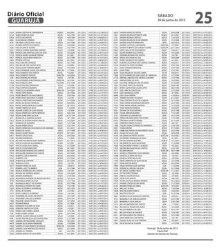 Diário Oficial
 GUARUJÁ
                                                                                                                                                                 sábado
                                                                                                                                                                 30 de junho de 2012
                                                                                                                                                                                                        25
14254   NORMA CRISTINA M CARRAMENHA                SEDESC   26/6/2001    2011/2012   23/07/2012 a 21/08/2012   16834   SANDRA MUNIZ DE FREITAS                       SESAU   29/4/2008    2011/2012   02/07/2012 a 31/07/2012
12125   NUBIA XAVIER DA SILVA                      SEDUC    16/5/1994    2011/2012   02/07/2012 a 31/07/2012   13941   SANDRA REGINA ANTONIETO LIMA                 SEDESC   29/1/2001    2011/2012   30/07/2012 a 18/08/2012
10926   ODETE DIAS BATISTA                          SESAU   16/8/1990    2010/2011   16/07/2012 a 04/08/2012    3233   SANDRA REGINA CARDOSO                        SEDUC    12/4/1976    2011/2012   10/07/2012 a 29/07/2012
18681   OLIVIA BUENO FERREIRA                        ADM    17/6/2011    2011/2012   10/07/2012 a 29/07/2012   16701   SANDRA REGINA DA SILVA FERREIRA               SESAU   12/3/2008    2011/2012   10/07/2012 a 08/08/2012
 9576   ORLANDO CARLOS DOS S FILHO                 SEDGU    25/3/1988    2011/2012   16/07/2012 a 04/08/2012   18241   SANDRO AUGUSTO MORGADO                        SEFIN   29/3/2010    2011/2012   16/07/2012 a 04/08/2012
16161   PALMIRA BATISTA DOS SANTOS                 SEDUC    12/9/2006    2010/2011   02/07/2012 a 31/07/2012   17101   SANDRO CASTILHO LARANGEIRA                  SEDECON    7/7/2008    2011/2012   16/07/2012 a 04/08/2012
 6428   PASCOA GARCIA ALONSO                       SEDUC    14/2/1984    2011/2012   23/07/2012 a 21/08/2012   14362   SANDRO ROBERTO DE ALMEIDA CASTRO            SEDECON   22/11/2001   2010/2011   17/07/2012 a 05/08/2012
16597   PATRICIA ANDREA MARTINEZ GARRIDO            SESAU    2/3/2008    2011/2012   03/07/2012 a 01/08/2012   18663   SARA CUELLAR DO NASCIMENTO                   SEDUC     10/6/2011   2011/2012   10/07/2012 a 29/07/2012
17800   PATRICIA DIAS MARTINS LOPES DA SILVA       SEDUC    14/5/2009    2011/2012   10/07/2012 a 29/07/2012   17821   SELMA MOREIRA DOS SANTOS                     SEDUC     14/5/2009   2011/2012   02/07/2012 a 31/07/2012
13752   PATRICIA NUNES SOLIMANI TEIXEIRA            SESAU    8/1/2001    2011/2012   02/07/2012 a 31/07/2012   11403   SEVERINA BETANIA DOS SANTOS                  SEDUC      5/3/1991   2011/2012   10/07/2012 a 29/07/2012
13077   PATRICIA SOUZA BRAZ VANUCCHI               SEDUC    23/3/1999    2011/2012   02/07/2012 a 31/07/2012   18542   SHEILA DE ASSUNCAO LEAL                       SESAU    16/4/2008   2010/2011   10/07/2012 a 08/08/2012
13892   PATRIZIA VIZZUSO                           SEDESC   29/1/2001    2011/2012   10/07/2012 a 08/08/2012   13707   SIDNEY MAURICIO DOS SANTOS                    SEFIN     8/1/2001   2011/2012   16/07/2012 a 04/08/2012
13030   PAULA IZOLINA CESPEDES                     SEDUC    10/2/1999    2011/2012   23/07/2012 a 11/08/2012   18657   SILMARA AGOSTINHO DOS SANTOS E SANTOS        SEDUC     10/6/2011   2011/2012   23/07/2012 a 11/08/2012
14413   PAULINO GIL DOS SANTOS NETO                 SEELA    8/2/2002    2011/2012   16/07/2012 a 04/08/2012   12254   SILVANA DA COSTA JACOMINI                    SEDUC     27/6/1994   2011/2012   16/07/2012 a 04/08/2012
17854   PAULO CESAR FERREIRA RIBEIRO               SEDUC    15/5/2009    2011/2012   30/07/2012 a 18/08/2012    7323   SILVIA CARDOSO BRAZOLIN                      SEDUC     23/5/1985   2011/2012   02/07/2012 a 21/07/2012
17347   PAULO HENRIQUE SOUZA DOS SANTOS           SEDECON    1/1/2009    2011/2012   02/07/2012 a 21/07/2012    8944   SILVIA PERES                                 SEDUC     2/10/1987   2010/2011   16/07/2012 a 04/08/2012
14005   PAULO ROBERTO DOS SANTOS                   SEDUC     9/2/2001    2011/2012   18/06/2012 a 07/07/2012   18260   SILVIA REGINA DE TOLEDO CABRAL                SETUR     6/4/2010   2011/2012   02/07/2012 a 06/07/2012
14926   PAULO ROBERTO PEREZIN                     SEDECON   13/4/2004    2011/2012   11/07/2012 a 30/07/2012   17969   SILZETE APARECIDA GONCALVES DE CARVALHO      SEDUC     13/7/2009   2011/2012   23/07/2012 a 21/08/2012
 5728   PAULO RODRIGUES NOVAES                     SEDGU     2/5/1983    2011/2012   02/07/2012 a 21/07/2012   12739   SIMONE CARDOSO DOS SANTOS CLAUDINO           SEDUC     13/3/1996   2011/2012   16/07/2012 a 14/08/2012
11615   PAULO ROGERIO ALBUQUERQUE LOPES           SEDECON   14/5/1991    2011/2012   09/07/2012 a 28/07/2012   14431   SIMONE VIEIRA DA SILVA                        SESAU    19/2/2002   2011/2012   10/07/2012 a 08/08/2012
12928   PAULO SERGIO LOPES                        CULTURA   27/7/1998    2011/2012   30/07/2012 a 18/08/2012   17684   SOLANGE APARECIDA LIRA DE FARIAS              SESAU    31/3/2009   2011/2012   02/07/2012 a 21/07/2012
17108   PAULO SHIGUERO TAKAHASHI                    SESAU    4/7/2008    2011/2012   30/07/2012 a 18/08/2012    7409   SOLANGE PINTO DE A BATISTA                   SEDUC     30/8/1985   2010/2011   10/07/2012 a 29/07/2012
12749   PAULO SIMPLICIO BEZERRA                     SEFIN   24/4/1996    2011/2012   16/07/2012 a 04/08/2012    5664   SONIA ALENCAR DE CALDAS LOPES                SEDUC     28/2/1983   2011/2012   23/07/2012 a 21/08/2012
14927   PEDRO ECLES MOREIRA JUNIOR                SEDECON   13/4/2004    2011/2012   25/06/2012 a 14/07/2012   17977   SUELI ANA DA CONCEICAO                       SEDUC     13/7/2009   2011/2012   16/07/2012 a 14/08/2012
 7743   PEDRO LOPES BUENO                          SEDGU    18/3/1986    2011/2012   02/07/2012 a 21/07/2012   16018   SUELI RODRIGUES ALVES                        SEDUC      4/7/2006   2011/2012   23/07/2012 a 09/08/2012
12216   PEDRO MENEZES DO NASCIMENTO                SEDUC    27/6/1994    2011/2012   02/07/2012 a 21/07/2012   18499   SUELI SILVA PEREIRA                           SESAU    1/10/2010   2010/2011   09/07/2012 a 07/08/2012
11408   PEDRO PAULO MACHADO V JUNIOR                SESAU    2/3/1991    2011/2012   02/07/2012 a 21/07/2012   14370   TAMARA EUGENIA STULBACH                       SESAU    4/12/2001   2010/2011   02/07/2012 a 31/07/2012
17166   PRISCILA PRESTJORD NASCIMENTO              SEDUC    21/7/2008    2011/2012   23/07/2012 a 21/08/2012   15744   TANIA CRISTINA SOUZA DE ALMEIDA               SESAU    23/1/2006   2011/2012   02/07/2012 a 31/07/2012
15937   RAFAEL DE SOUZA CARVALHO                   SEDUC    20/6/2006    2011/2012   02/07/2012 a 21/07/2012    5176   TANIA MARIA DE ANDRADE MESQUITA              SEDUC     25/2/1985   2011/2012   30/07/2012 a 28/08/2012
18361   RAFAEL GARCIA MORCILLO JUNIOR              SEDUC    29/7/2010    2010/2011   10/07/2012 a 29/07/2012   17955   TANIA MARIA JARDIM CARDOSO                   SEDUC     13/7/2009   2011/2012   16/07/2012 a 04/08/2012
17881   RAMIRO RIBEIRO DE JESUS                    SEDESC   11/5/2009    2011/2012   10/07/2012 a 08/08/2012   17957   TANIA MENESES BARBOSA                        SEDUC     10/9/2009   2010/2011   02/07/2012 a 21/07/2012
16548   REGIANE GOMES DA SILVA PEREIRA              SESAU    3/3/2008    2011/2012   02/07/2012 a 31/07/2012    9504   TATIANA DIP ROSSI MORAES                     SEDUC     29/2/1988   2011/2012   16/07/2012 a 04/08/2012
12293   REGINA APARECIDA CAPITO MENEZES             SESAU   28/6/1994    2011/2012   10/07/2012 a 29/07/2012   10784   TELMA ARRUDA BEZERRA                         SEDGU     17/5/1990   2011/2012   10/07/2012 a 29/07/2012
11830   REGINA AURELIANO DA SILVA                   SEDEP   24/12/1991   2010/2011   10/07/2012 a 29/07/2012    3735   TEODORIO DE LIMA BASTOS                        ADM     10/7/1978   2011/2012   12/07/2012 a 31/07/2012
 6271   REGINA CELIA ALMEIDA DA SILVA               SESAU   19/1/1984    2011/2012   10/07/2012 a 29/07/2012   10404   TEREZA NEUMAN VERAS PINTO PIRES               SESAU    17/5/1989   2011/2012   10/07/2012 a 29/07/2012
17812   REGINA DE OLIVEIRA MATIAS ARAUJO           SEDUC     14/5/2009   2011/2012   02/07/2012 a 31/07/2012   10916   TEREZINHA IVONETE HERMEL                      SESAU    31/7/1990   2011/2012   03/07/2012 a 22/07/2012
 9807   REINALDO DE QUADROS                         SESAU    12/5/1988   2011/2012   09/07/2012 a 28/07/2012   11463   TEREZINHA MARIA DE JESUS                      SESAU     8/3/1991   2011/2012   09/07/2012 a 24/07/2012
12295   REJANE MARIA EMILIO                        SEDUC     27/6/1994   2011/2012   23/07/2012 a 11/08/2012   11088   THELMA SAGRES DOMINGUES BARREIROS             SESAU    27/8/1990   2010/2011   10/07/2012 a 08/08/2012
18146   RENATA APARECIDA VASCONCELOS DE ANDRADE     SESAU    25/1/2010   2011/2012   10/07/2012 a 29/07/2012   18007   THIAGO BRUNE                                 SEDUC     27/7/2009   2011/2012   30/07/2012 a 18/08/2012
12920   RENATO DE SOUZA                             SEELA    27/7/1998   2011/2012   30/07/2012 a 18/08/2012   13052   UMBELINA DANTAS DO NASCIMENTO SILVA          SEDUC     23/2/1999   2011/2012   10/07/2012 a 29/07/2012
13893   RENATO GOMES PAVON                         SEDESC    29/1/2001   2011/2012   02/07/2012 a 31/07/2012   16878   VAGNA DE SOUZA LIMA                           SESAU    29/4/2008   2011/2012   02/07/2012 a 21/07/2012
16817   RENATO SOUZA SILVA                          SESAU    29/4/2008   2011/2012   10/07/2012 a 29/07/2012   14190   VALDEMAR DE FREITAS SANTOS                  SEDECON    19/4/2001   2011/2012   10/07/2012 a 29/07/2012
17296   RICARDO RODRIGUES                          SEDGU      1/1/2009   2011/2012   02/07/2012 a 21/07/2012   13709   VALDEMIRO RODRIGUES DA SILVA                  SEFIN     8/1/2001   2011/2012   02/07/2012 a 21/07/2012
18138   RICHARD PETTERSON ALVES BARBOSA             SESAU    25/1/2010   2011/2012   17/07/2012 a 15/08/2012   13794   VALDIR CERVEIRA DOS REIS                     SEDESC    12/1/2001   2011/2012   23/07/2012 a 11/08/2012
13703   RITA DE CASSIA DA SILVA BARBOSA             SESAU     8/1/2001   2011/2012   02/07/2012 a 21/07/2012   16718   VALDIRENE DA SILVA ALCANTARA                  SESAU    17/3/2008   2011/2012   18/06/2012 a 17/07/2012
16001   RITA DE CASSIA DIAS CABRAL                 SEDUC     12/7/2006   2011/2012   16/07/2012 a 04/08/2012   14468   VALERIA MARIA PEREIRA C ALMEIDA               SEFIN     4/3/2002   2011/2012   10/07/2012 a 29/07/2012
13869   RITA DE CASSIA VIEIRA DIAS                  SESAU    29/1/2001   2011/2012   02/07/2012 a 21/07/2012   11925   VALERIA MAZAGAO M DOS SANTOS                 SEDUC     22/5/1992   2011/2012   02/07/2012 a 31/07/2012
14104   RITA VALERIO MORADO DOS SANTOS              SESAU    26/3/2001   2011/2012   02/07/2012 a 21/07/2012   10151   VALMIR ARRUDA                               SEDECON    30/7/1988   2011/2012   30/07/2012 a 18/08/2012
17872   RITA VALERIO MORADO DOS SANTOS              SESAU    25/5/2009   2011/2012   05/07/2012 a 24/07/2012   16522   VANESSA FERNANDES COSTA MENDES                SESAU     4/3/2008   2011/2012   01/07/2012 a 20/07/2012
15952   ROBERTO CARLOS MARTINS                     SEDUC     26/6/2006   2011/2012   16/07/2012 a 14/08/2012   14088   VANESSA OLIVEIRA DE JESUS                     SESAU     1/3/2001   2011/2012   02/07/2012 a 31/07/2012
17927   ROBERTO CURI                               SEDESC    27/5/2009   2011/2012   02/07/2012 a 21/07/2012   16762   VANESSA PERES MELO DIAS                      SEDUC      2/4/2008   2011/2012   18/06/2012 a 07/07/2012
16078   ROBERTO DE SANTANA                         SEDUC     24/7/2006   2011/2012   30/07/2012 a 28/08/2012   17940   VANIA AMBROSIO DA SILVA MACIEL               SEDUC     13/7/2009   2011/2012   16/07/2012 a 04/08/2012
11303   RODOLFO COSTA                               SEFIN     7/2/1991   2011/2012   30/07/2012 a 18/08/2012   15637   VANIA BATISTA MATOS                           SESAU    20/5/2005   2011/2012   10/07/2012 a 29/07/2012
18375   ROGERIO PEDRO DA SILVA                     SEDUC      2/8/2010   2010/2011   10/07/2012 a 29/07/2012   14860   VANIA SANTANA SILVA GARTNER                    CGM     11/3/2004   2011/2012   10/07/2012 a 29/07/2012
 7752   ROMMEL LACET DE BARROS                       ADM     22/3/1986   2011/2012   09/07/2012 a 07/08/2012   15745   VERONICA CARDOSO DA SILVA                     SESAU    23/1/2006   2011/2012   02/07/2012 a 31/07/2012
11481   ROSALIA RODRIGUES DOS SANTOS               SEDESC     2/4/1991   2011/2012   02/07/2012 a 31/07/2012   13795   VICTOR DE OLIVEIRA TROSS                    SEDECON    11/1/2001   2011/2012   23/07/2012 a 11/08/2012
17961   ROSANA DE ANDRADE MOURA                     SESAU    22/6/2009   2011/2012   16/07/2012 a 04/08/2012   16546   VICTOR PEREZ TEIXEIRA                         SESAU     3/3/2008   2011/2012   02/07/2012 a 31/07/2012
11085   ROSANA M BORGUEZ                            SESAU    31/8/1990   2010/2011   02/07/2012 a 31/07/2012   15083   VINICIUS CEZAR DA SILVA                       SESAU     2/7/2004   2011/2012   02/07/2012 a 31/07/2012
18200   ROSANGELA ANDRADE DE MOURA PACHECO         SEDESC    19/3/2010   2011/2012   23/07/2012 a 11/08/2012   10900   VITOR SILVA ARAUJO                            SETUR     8/8/1990   2010/2011   02/07/2012 a 21/07/2012
10764   ROSANGELA MARIA DA SILVA                   SEDGU     21/5/1990   2011/2012   23/07/2012 a 11/08/2012   14698   VIVIAN CASTELLO BRANCO MENDES                SEDUC    16/12/2002   2010/2011   10/07/2012 a 29/07/2012
 7687   ROSANGELA MELO T DE OLIVEIRA               SEDUC     25/2/1986   2011/2012   02/07/2012 a 31/07/2012   14713   VIVIANE CONCEICAO DAS NEVES                  SEDGU    17/12/2002   2010/2011   02/07/2012 a 21/07/2012
10765   ROSANGELA TEIXEIRA DA GAMA                 SEDUC     17/5/1990   2011/2012   16/07/2012 a 04/08/2012   14195   WAGNER NUNES DE ABREU                       SEDECON    19/4/2001   2011/2012   02/07/2012 a 21/07/2012
12544   ROSELI DE FATIMA A ALVARENGA               SEDUC     24/5/1995   2011/2012   16/07/2012 a 04/08/2012   15023   WALLACY ALBINO                               SEDGU     17/6/2004   2011/2012   30/07/2012 a 18/08/2012
 5773   ROSELI DE OLIVEIRA                           ADM      2/5/1983   2011/2012   10/07/2012 a 29/07/2012   14608   WALTER ALVARO PRIMITZ                         SESAU    10/8/2002   2010/2011   04/07/2012 a 02/08/2012
12477   ROSELI SABINO G GUERREIRO                   SESAU     5/4/1995   2011/2012   10/07/2012 a 29/07/2012   11198   WALTER DE SOUZA                                ADM     3/12/1990   2010/2011   02/07/2012 a 21/07/2012
 8178   ROSEMEIRE DE CASSIA ZACARIOTTI             SEDUC     19/3/1987   2011/2012   10/07/2012 a 29/07/2012   18661   WANDER PAULO RODRIGUES MARTINS               SEDUC     10/6/2011   2011/2012   02/07/2012 a 21/07/2012
11531   ROSEMEIRE LIMA DOS S MORAES                SEDUC     23/4/1991   2011/2012   10/07/2012 a 29/07/2012    6754   WANDERLEY DE LEMOS B GASPAR                   SESAU    23/5/1984   2011/2012   30/06/2012 a 19/07/2012
17966   ROSILENE CARVALHO GADI                     SEDUC    13/7/2009    2011/2012   16/07/2012 a 14/08/2012   2278    WANDERLEY SILVA ARAUJO                        SEFIN   27/6/1983    2011/2012   02/07/2012 a 21/07/2012
16027   ROSIMARI BRAGA                             SEDUC     4/7/2006    2011/2012   16/07/2012 a 04/08/2012   17414   WILLIAN ANDRADE DOS SANTOS                     ADM     1/1/2009    2011/2012   16/07/2012 a 04/08/2012
18637   ROSINEIDE FELICIANO DA SILVA               SEDUC     5/5/2011    2011/2012   16/07/2012 a 14/08/2012
                                                                                                               17832   WILLIAN DA PAIXAO DOS ANJOS                  SEDUC    14/5/2009    2011/2012   23/07/2012 a 11/08/2012
14058   RUBENITA SANTOS DA COSTA                    SESAU    5/3/2001    2011/2012   10/07/2012 a 29/07/2012
                                                                                                               11651   WILSON ROBERTO DE LIMA                       SEDGU    20/5/1991    2011/2012   16/07/2012 a 04/08/2012
12782   RUBENS DIAS CORREA JUNIOR                  SEDGU     4/7/1996    2011/2012   10/07/2012 a 29/07/2012
                                                                                                                5832   WILSON VISACO DE QUEIROZ                     SEDGU     12/4/1983   2011/2012   10/07/2012 a 29/07/2012
 5796   RUBENS FABRIS JUNIOR                        SEFIN   23/5/1983    2011/2012   16/07/2012 a 14/08/2012
16528   SABRINA ALONSO MUGLIA DUARTE                SESAU    3/3/2008    2011/2012   10/07/2012 a 08/08/2012   10311   WILTON QUEIROZ DA FONSECA                     SESAU    10/3/1989   2011/2012   01/07/2012 a 20/07/2012
 4099   SALMA VASCONCELOS DOS SANTOS DIAS          SEDUC    21/2/1980    2011/2012   16/07/2012 a 04/08/2012   11405   YARA APARECIDA V DE FREITAS                  SEDUC      5/3/1991   2011/2012   10/07/2012 a 08/08/2012
15635   SANDRA CRISTINA MARIA S ROSSETE             SESAU   19/5/2005    2011/2012   10/07/2012 a 29/07/2012   14861   ZAQUEU ELIAS DA SILVA FERREIRA                 CGM      9/3/2004   2011/2012   02/07/2012 a 21/07/2012
14975   SANDRA DE OLIVEIRA FERNANDES                SESAU   17/6/2004    2011/2012   10/07/2012 a 29/07/2012   17985   ZELIA HELENA DE OLIVEIRA                     SEDUC     13/7/2009   2011/2012   23/07/2012 a 03/08/2012
13504   SANDRA DO NASCIMENTO DE ARAUJO            SEDECON   19/6/2000    2011/2012   11/07/2012 a 30/07/2012
14887   SANDRA LUZIA MARTINS DOS PASSOS            SEDUC    22/3/2004    2011/2012   02/07/2012 a 21/07/2012                                        Guarujá, 29 de junho de 2012
11533   SANDRA M L TEIXEIRA                          UAE    18/4/1991    2011/2012   10/07/2012 a 29/07/2012                                                  Flavio Poli
13563   SANDRA MARCIA DA SILVA MOIA                 SESAU    9/7/2000    2011/2012   10/07/2012 a 08/08/2012                                        Diretor de Gestão de Pessoas
 