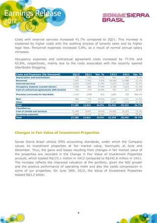 Costs with external services increased 41.7% compared to 2Q11. This increase is
explained by higher costs with the auditing process of tenants sales and by higher
legal fees. Personnel expenses increased 5.8%, as a result of normal annual salary
increases.

Occupancy expenses and contractual agreement costs increased by 77.0% and
65.8%, respectively, mainly due to the costs associated with the recently opened
Uberlândia Shopping.

Costs and Expenses (R$ thousand)               2Q12     2Q11     Var. %    1H12     1H11    Var. %
Depreciation and amortization                    392      359      9.2%      831      762     9.1%
Personnel                                      7,687    7,263      5.8%   14,443   12,886    12.1%
External services                              2,874    2,026     41.9%    5,623    4,158    35.2%
Occupancy expense (vacant stores)              1,699      960     77.0%    2,765    1,825    51.5%
Cost of contractual agreements with tenants      456      275     65.8%      787      611    28.8%

Provision (reversal) for bad debts             1,444     (248)      N/A    1,890      332   469.3%

Rent                                             866      716     20.9%    1,627    1,341    21.3%
Other                                          1,767    1,470     20.2%    4,268    3,518    21.3%
Total                                         17,185   12,821    34.0%    32,234   25,433   26.7%
Classified as:
Cost of rentals and services                  11,385    9,647     18.0%   20,983   18,203    15.3%
Operating expenses                             5,800    3,174     82.8%   11,251    7,230    55.6%
Total                                         17,185   12,821    34.0%    32,234   25,433   26.7%




Changes in Fair Value of Investment Properties

Sonae Sierra Brasil utilizes IFRS accounting standards, under which the Company
values its investment properties at fair market value, biannually at June and
December. Thus, the gains and losses resulting from changes in fair market value of
the properties are recorded in the Change in Fair Value of Investment Properties
account, which totaled R$173.1 million in 1H12 compared to R$142.8 million in 1H11.
The increase reflects the improved valuation of the portfolio, given the NOI growth
and the positive performance of operating malls and also the yields compression in
some of our properties. On June 30th, 2012, the Value of Investment Properties
totaled R$3.2 billion.




                                                   9
 