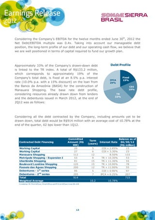 Considering the Company’s EBITDA for the twelve months ended June 30th, 2012 the
Net Debt/EBITDA multiple was 0.4x. Taking into account our manageable debt
position, the long-term profile of our debt and our operating cash flow, we believe that
we are well positioned in terms of capital required to fund our growth plan.




Approximately 33% of the Company’s drawn-down debt                                                                  Debt Profile
is linked to the TR index. A total of R$133.2 million,
which corresponds to approximately 19% of the
Company’s total debt, is fixed at an 8.5% p.a. interest                                                                       Fixed
                                                                                                                   IPCA       19%
rate (10.0% p.a. with a 15% discount) on the loan from                                                             29%
the Banco da Amazônia (BASA) for the construction of                                                                               CDI
Manauara Shopping. The base rate debt profile,                                                                                     19%

considering resources already drawn down from lenders                                                                   TR
                                                                                                                       33%
and the debentures issued in March 2012, at the end of
2Q12 was as follows:




Considering all the debt contracted by the Company, including amounts yet to be
drawn down, total debt would be R$914 million with an average cost of 10.78% at the
end of the quarter, 62 bps lower than 1Q12.



                                                                               Committed                                    Balance as of
                                                                                                     Term
   Contracted Debt Financing                                                   Amount (R$                   Interest Rate     06/30/12
                                                                                                    (years)
                                                                                  MM)                                        (R$ million)
   Working Capital                                                                 20                 5       CDI + 2.85%        15
   Working Capital                                                                 27                 6       CDI + 3.30%        23
   Manauara Shopping                                                              112                 12            8.50%        133
   Metrópole Shopping - Expansion I                                                53                 8       TR + 10.30%        53
   Uberlândia Shopping                                                             81                 15      TR + 11.30%        55
   Boulevard Londrina Shopping                                                    120                 15      TR + 10.90%        78
   Passeio das Águas Shopping                                                     200                 12      TR + 11.00%        55
   Debentures - 1st series                                                         95                 5       CDI + 0.96%        97
   Debentures - 2nd series                                                        205                  7     IPCA + 6.25%        207
   Total                                                                          914                                            715
   Weighted Average                                                                                  10.2         10.78%
   Co nsidering LTM TR at 0.92% p.a., CDI at 8.35% p.a. and IP CA at 4.92% as o f June 30th, 2012




                                                                                            13
 