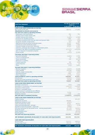 For the six months period
Cash Flow Statement
                                                                            ended on
(R$ thousand)                                                       6/30/2012      6/30/2011
CASH FLOW FROM OPERATING ACTIVITIES
Net income for the year                                                204,731        177,055
Adjustments to reconcile net income to
net cash from (used in) operating activities:
 Depreciation and amortization                                             831            762
 Residual value of fixed assets sold                                        55            -
 Unbilled revenue from rentals                                          (1,463)        (1,993)
 Provisions for doubtful accounts                                        1,890            332
 Provisions (reversal of) for civil, tax, labor and pension risks         (141)          (795)
 Acrrual for variable compensation                                         875            466
 Deferred income and social contribution taxes                          43,797         46,007
 Income and social contribution taxes                                   16,884          7,548
 Financial charges on loans and financing                               27,572          8,764
 Interests, exchange rate changes on intercompany loans                    -            2,516
 Changes in fair value of investment property                         (173,127)      (142,832)
 Gain on disposal of investment property                                   325            -
 Equity income                                                          (2,413)        (2,204)

(Increase) decrease in operating assets:
 Accounts receivable                                                     (3,641)        3,746
 Loans to condominiums                                                       44           (46)
 Taxes recoverable                                                          839        (4,212)
 Advances to suppliers                                                      -             183
 Prepaid expenses                                                           306          (163)
 Judicial deposits                                                       (6,216)           24
 Other                                                                     (143)        3,624

Increase (decrease) in operating liabilities:
 Brazilian suppliers                                                    (2,875)        (5,628)
 Taxes payable                                                         (10,258)        (3,490)
 Salaries, wages and benefits                                             (181)          (228)
 Technical structure                                                     3,583          5,371
 Other obligations                                                      (1,175)         2,585
Cash provided by (used in) operating activities                       100,099         97,392
Interest paid                                                          (14,910)        (7,823)
Income and social contribution taxes paid                               (8,196)        (4,889)
Net cash from (used in) operating activities                           76,993         84,680

CASH FLOW FROM INVESTMENT ACTIVITIES
Restricted investments                                                    (934)         (768)
Acquisition or construction of investment property                    (138,319)     (122,849)
Acquisition of fixed assets                                               (142)         (707)
Increase in intangible assets                                              -            (149)
Capital increase in subsidiaries and affiliates                            -             -
Receipt from sales of investment properties                             11,514           -
Dividends received                                                       1,048           250
Net cash used in investment activities                               (126,833)     (124,223)

CASH FLOW FROM FINANCING ACTIVITIES
Capital increase                                                           -         465,021
Debentures issuance                                                    300,000           -
Debentures issuance costs                                               (6,707)          -
Loans and financing raised                                              60,361        94,972
Loans and financings paid - principal                                   (4,677)         (779)
Payment of accounts payable - asset sale                                (8,908)          -
Earnings distributed by real estate funds - minority shareholders      (21,319)      (18,401)
Dividends payed                                                        (24,456)       (2,939)
Share issuance costs                                                       -         (24,164)
Related parties                                                            -         (77,717)
Net cash from financing activities                                    294,294       435,993

NET INCREASE (DECREASE) IN BALANCE OF CASH AND CASH EQUIVALENTS       244,454       396,450

CASH AND CASH EQUIVALENTS
At end of year                                                         635,372        458,016
At beginning of year                                                   390,918         61,566

NET INCREASE (DECREASE) IN BALANCE OF CASH AND CASH EQUIVALENTS       244,454       396,450

                                                            22
 