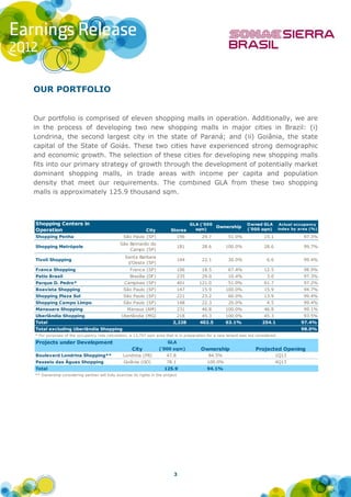 OUR PORTFOLIO


Our portfolio is comprised of eleven shopping malls in operation. Additionally, we are
in the process of developing two new shopping malls in major cities in Brazil: (i)
Londrina, the second largest city in the state of Paraná; and (ii) Goiânia, the state
capital of the State of Goiás. These two cities have experienced strong demographic
and economic growth. The selection of these cities for developing new shopping malls
fits into our primary strategy of growth through the development of potentially market
dominant shopping malls, in trade areas with income per capita and population
density that meet our requirements. The combined GLA from these two shopping
malls is approximately 125.9 thousand sqm.



Shopping Centers in                                                                    GLA ('000               Owned GLA           Actual occupancy
                                                                                                 Ownership
Operation                                                    City         Stores         sqm)                  ('000 sqm)         index by area (%)

Shopping Penha                                  São Paulo (SP)                   196       29.7       51.0%             15.1                 97.3%
                                              São Bernardo do
Shopping Metrópole                                                               181       28.6       100.0%            28.6                 99.7%
                                                  Campo (SP)
                                                 Santa Barbara
Tivoli Shopping                                                                  144       22.1       30.0%              6.6                 99.4%
                                                  d'Oeste (SP)
Franca Shopping                                     Franca (SP)                  106       18.5       67.4%             12.5                 98.9%
Patio Brasil                                        Brasília (DF)                235       29.0       10.4%              3.0                 97.3%
Parque D. Pedro*                                 Campinas (SP)                   401      121.0       51.0%             61.7                 97.2%
Boavista Shopping                               São Paulo (SP)                   147       15.9       100.0%            15.9                 94.7%
Shopping Plaza Sul                              São Paulo (SP)                   221       23.2       60.0%             13.9                 99.4%
Shopping Campo Limpo                            São Paulo (SP)                   148       22.3       20.0%              4.5                 99.4%
Manauara Shopping                                 Manaus (AM)                    231       46.8       100.0%            46.8                 99.1%
Uberlândia Shopping                            Uberlândia (MG)                   218       45.3       100.0%            45.3                 93.5%
Total                                                                      2,228          402.5       63.1%            254.1                97.4%
Total excluding Uberlândia Shopping                                                                                                         98.0%
* For purposes of the occupancy rate calculation, a 13,757 sqm area that is in preparation for a new tenant was not considered.

Projects under Development                                               GLA
                                                     City           ('000 sqm)             Ownership               Projected Opening
Boulevard Londrina Shopping**                   Londrina (PR)           47.8                 84.5%                             1Q13
Passeio das Águas Shopping                      Goiânia (GO)            78.1                 100.0%                            4Q13
Total                                                                  125.9                 94.1%
** Ownership considering partner will fully exercise its rights in the project




                                                                            3
 