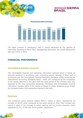 Delinquency Rate (25 days)

            3.53%

                                                                2.92%                   2.86%
                            2.64%                                               2.61%
                    2.42%                               2.33%
                                    2.26%   2.28%
                                                                        2.11%




            1Q10    2Q10    3Q10     4Q10   1Q11        2Q11    3Q11    4Q11    1Q12    2Q12




The slight increase in delinquency rate is mainly attributed to the opening of
Uberlandia Shopping in March 2012. Disregarding Uberlandia, the overall delinquency
rate was 2.65% in 2Q12.




FINANCIAL PERFORMANCE



Consolidated Statutory Accounts

The consolidated financial and operating information outlined below is based on
accounts prepared in accordance with accounting policies adopted in Brazil and in
accordance with the International Financial Reporting Standards (IFRS) issued by the
International Accounting Standards Board - IASB, and correspond to the comparison
of the results obtained in the 2Q12 with the same period of the previous year, also
adjusted to the new accounting standards. Therefore, the consolidated financial
information includes 100% of the results of Parque D. Pedro Shopping (even though
the Company holds a 51% ownership interest in the mall).




Revenues

The Company’s gross revenue totaled R$71.3 million in 2Q12, representing an
increase of 24.4% when compared to the same period of 2011. This increase was
mainly a result of the increase in rental, parking and key money revenues, which
registered 25.3%, 17.2% and 34.5% growth, respectively.


                                                    7
 