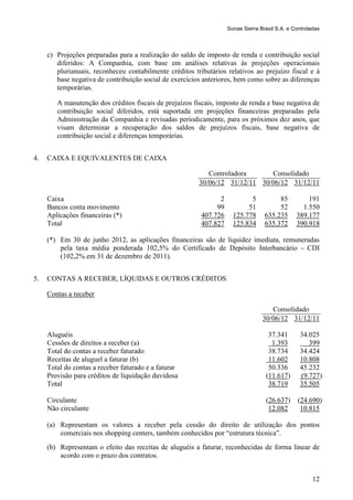 Sonae Sierra Brasil S.A. e Controladas



     c) Projeções preparadas para a realização do saldo de imposto de renda e contribuição social
        diferidos: A Companhia, com base em análises relativas às projeções operacionais
        plurianuais, reconheceu contabilmente créditos tributários relativos ao prejuízo fiscal e à
        base negativa de contribuição social de exercícios anteriores, bem como sobre as diferenças
        temporárias.

        A manutenção dos créditos fiscais de prejuízos fiscais, imposto de renda e base negativa de
        contribuição social diferidos, está suportada em projeções financeiras preparadas pela
        Administração da Companhia e revisadas periodicamente, para os próximos dez anos, que
        visam determinar a recuperação dos saldos de prejuízos fiscais, base negativa de
        contribuição social e diferenças temporárias.


4.   CAIXA E EQUIVALENTES DE CAIXA

                                                            Controladora      Consolidado
                                                         30/06/12 31/12/11 30/06/12 31/12/11

     Caixa                                                      2           5           85          191
     Bancos conta movimento                                    99          51           52        1.550
     Aplicações financeiras (*)                           407.726     125.778      635.235      389.177
     Total                                                407.827     125.834      635.372      390.918

     (*) Em 30 de junho 2012, as aplicações financeiras são de liquidez imediata, remuneradas
         pela taxa média ponderada 102,5% do Certificado de Depósito Interbancário - CDI
         (102,2% em 31 de dezembro de 2011).


5.   CONTAS A RECEBER, LÍQUIDAS E OUTROS CRÉDITOS

     Contas a receber

                                                                                     Consolidado
                                                                                  30/06/12 31/12/11

     Aluguéis                                                                       37.341       34.025
     Cessões de direitos a receber (a)                                               1.393          399
     Total do contas a receber faturado                                             38.734       34.424
     Receitas de aluguel a faturar (b)                                              11.602       10.808
     Total do contas a receber faturado e a faturar                                 50.336       45.232
     Provisão para créditos de liquidação duvidosa                                 (11.617)      (9.727)
     Total                                                                          38.719       35.505

     Circulante                                                                    (26.637)      (24.690)
     Não circulante                                                                 12.082        10.815

     (a) Representam os valores a receber pela cessão do direito de utilização dos pontos
         comerciais nos shopping centers, também conhecidos por “estrutura técnica”.
     (b) Representam o efeito das receitas de aluguéis a faturar, reconhecidas de forma linear de
         acordo com o prazo dos contratos.


                                                                                                       12
 