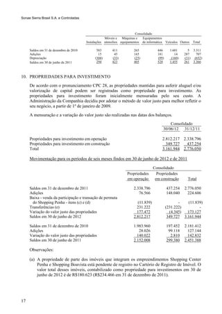Sonae Sierra Brasil S.A. e Controladas



                                                                         Consolidado
                                                     Móveis e Máquinas e     Equipamentos
                                         Instalações utensílios equipamentos de informática    Veículos Outros   Total

     Saldos em 31 de dezembro de 2010          583        411           265             446      1.601      5 3.311
     Adições                                    15         45           165             181         14    287   707
     Depreciação                              (304)       (33)          (25)            (99)      (160)   (31) (652)
     Saldos em 30 de junho de 2011             294        423           405             528      1.455    261 3.366



10. PROPRIEDADES PARA INVESTIMENTO
     De acordo com o pronunciamento CPC 28, as propriedades mantidas para auferir aluguel e/ou
     valorização de capital podem ser registradas como propriedade para investimento. As
     propriedades para investimento foram inicialmente mensuradas pelo seu custo. A
     Administração da Companhia decidiu por adotar o método de valor justo para melhor refletir o
     seu negócio, a partir de 1º de janeiro de 2009.
     A mensuração e a variação do valor justo são realizadas nas datas dos balanços.
                                                                                                  Consolidado
                                                                                              30/06/12 31/12/11

     Propriedades para investimento em operação                                               2.812.217 2.338.796
     Propriedades para investimento em construção                                               349.727   437.254
     Total                                                                                    3.161.944 2.776.050

     Movimentação para os períodos de seis meses findos em 30 de junho de 2012 e de 2011

                                                                                     Consolidado
                                                                    Propriedades       Propriedades
                                                                    em operação       em construção          Total

     Saldos em 31 de dezembro de 2011                                   2.338.796              437.254    2.776.050
     Adições                                                               76.566              148.040      224.606
     Baixa - venda da participação e transação de permuta
      do Shopping Penha - itens (c) e (d)                                 (11.839)                    -   (11.839)
     Transferências (e)                                                   231.222              (231.222)        -
     Variação do valor justo das propriedades                             177.472                (4.345)  173.127
     Saldos em 30 de junho de 2012                                      2.812.217               349.727 3.161.944

     Saldos em 31 de dezembro de 2010                                   1.983.960              197.452    2.181.412
     Adições                                                               28.026               99.118      127.144
     Variação do valor justo das propriedades                             140.022                2.810      142.832
     Saldos em 30 de junho de 2011                                      2.152.008              299.380    2.451.388

     Observações:

     (a) A propriedade de parte dos imóveis que integram os empreendimentos Shopping Center
         Penha e Shopping Boavista está pendente de registro no Cartório de Registro de Imóvel. O
         valor total desses imóveis, contabilizado como propriedade para investimentos em 30 de
         junho de 2012 é de R$180.623 (R$234.466 em 31 de dezembro de 2011).




17
 