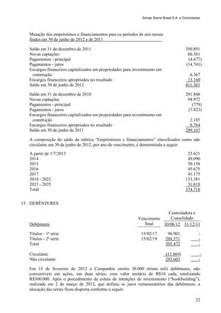 Sonae Sierra Brasil S.A. e Controladas



   Mutação dos empréstimos e financiamentos para os períodos de seis meses
   findos em 30 de junho de 2012 e de 2011

   Saldo em 31 de dezembro de 2011                                                         350.891
   Novas captações                                                                          60.361
   Pagamentos - principal                                                                   (4.677)
   Pagamentos - juros                                                                      (14.741)
   Encargos financeiros capitalizados em propriedades para investimento em
    construção                                                                               6.367
   Encargos financeiros apropriados no resultado                                            13.160
   Saldo em 30 de junho de 2012                                                            411.361

   Saldo em 31 de dezembro de 2010                                                         201.848
   Novas captações                                                                          94.972
   Pagamentos - principal                                                                     (779)
   Pagamentos - juros                                                                       (7.823)
   Encargos financeiros capitalizados em propriedades para investimento em
    construção                                                                               2.185
   Encargos financeiros apropriados no resultado                                             8.764
   Saldo em 30 de junho de 2011                                                            299.167

   A composição do saldo da rubrica “Empréstimos e financiamentos” classificados como não
   circulante em 30 de junho de 2012, por ano de vencimento, é demonstrada a seguir:
   A partir de 1/7/2013                                                                     23.621
   2014                                                                                     49.090
   2015                                                                                     50.158
   2016                                                                                     45.675
   2017                                                                                     41.175
   2018 - 2022                                                                             133.381
   2023 - 2025                                                                              31.618
   Total                                                                                   374.718


13. DEBÊNTURES

                                                                          Controladora e
                                                             Vencimento    Consolidado
   Debêntures                                                   final   30/06/12 31/12/11

   Títulos - 1ª série                                          15/02/17        96.901               -
   Títulos - 2ª série                                          15/02/19       208.571               -
   Total                                                                      305.472               -

   Circulante                                                                 (11.869)               -
   Não circulante                                                             293.603               -

   Em 15 de fevereiro de 2012 a Companhia emitiu 30.000 (trinta mil) debêntures, não
   conversíveis em ações, em duas séries, com valor unitário de R$10 cada, totalizando
   R$300.000. Após o procedimento de coleta de intenções de investimento (“bookbuilding”),
   realizado em 2 de março de 2012, que definiu os juros remuneratórios das debêntures, a
   alocação das séries ficou disposta conforme a seguir:

                                                                                                  22
 