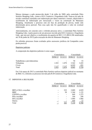 Sonae Sierra Brasil S.A. e Controladas



           Merece destaque a ação promovida desde 3 de julho de 2009, pela controlada Pátio
           Sertório Shopping Ltda., contra a R.D. Comércio e Engenharia Ltda. Trata-se de ação de
           recisão contratual cumulada com indenização por danos materiais e morais, objetivando o
           recebimento de indenização por inexecução e vícios na construção do Manauara
           Shopping. Atualmente o processo está em fase de produção de provas, tendo sido
           determinada prova pericial. Para essa ação não foi quantificado o valor de eventual
           indenização.

           Adicionalmente, em conexão com o referido processo ativo, a controlada Pátio Sertório
           Shopping Ltda. é parte passiva de um processo movido pela R.D. Comércio e Engenharia
           Ltda., que tem por objetivo o recebimento da quantia de R$11.112 (R$14.306 atualizados
           até 30 de junho de 2012) pela execução da obra do Manauara Shopping.

           Os referidos processos foram avaliados pelos assessores jurídicos da Companhia como
           perda possível.

           Depósitos judiciais
           A composição dos depósitos judiciais é como segue:
                                                             Controladora      Consolidado
                                                          30/06/12 31/12/11 30/06/12 31/12/11

           Trabalhistas e previdenciárias                        -         -         70         53
           Tributárias                                       1.933     1.879      3.542      3.455
           Cíveis                                                -         -      6.333        221
           Total                                             1.933     1.879      9.945      3.729

           Em 5 de março de 2012 a controlada Pátio Sertório realizou depósito judicial no montante
           de R$6.112, referente ao processo movido pela R.D Comércio e Engenharia Ltda.


17. IMPOSTOS A RECOLHER

                                                             Controladora      Consolidado
                                                          30/06/12 31/12/11 30/06/12 31/12/11

     IRPJ e CSLL a recolher                                      -       232      3.009      4.829
     IRRF                                                        -        30      1.364      1.122
     COFINS a recolher                                           -         -        849      1.373
     PIS a recolher                                              -         -        184        298
     ISS a recolher                                              -         -      1.084      1.066
     Outros                                                      -         -        640         12
     Total                                                       -       262      7.130      8.700




27
 