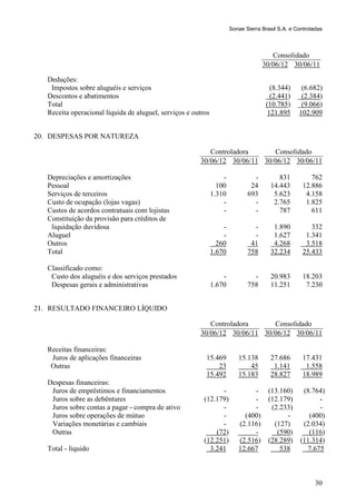 Sonae Sierra Brasil S.A. e Controladas



                                                                                       Consolidado
                                                                                    30/06/12 30/06/11

   Deduções:
    Impostos sobre aluguéis e serviços                                                 (8.344)      (6.682)
   Descontos e abatimentos                                                             (2.441)      (2.384)
   Total                                                                             (10.785)       (9.066)
   Receita operacional líquida de aluguel, serviços e outros                          121.895      102.909


20. DESPESAS POR NATUREZA

                                                           Controladora      Consolidado
                                                        30/06/12 30/06/11 30/06/12 30/06/11

   Depreciações e amortizações                                     -            -         831          762
   Pessoal                                                       100           24      14.443       12.886
   Serviços de terceiros                                       1.310          693       5.623        4.158
   Custo de ocupação (lojas vagas)                                 -            -       2.765        1.825
   Custos de acordos contratuais com lojistas                      -            -         787          611
   Constituição da provisão para créditos de
    liquidação duvidosa                                            -            -       1.890          332
   Aluguel                                                         -            -       1.627        1.341
   Outros                                                        260           41       4.268        3.518
   Total                                                       1.670          758      32.234       25.433

   Classificado como:
    Custo dos aluguéis e dos serviços prestados                    -            -      20.983       18.203
    Despesas gerais e administrativas                          1.670          758      11.251        7.230


21. RESULTADO FINANCEIRO LÍQUIDO

                                                           Controladora      Consolidado
                                                        30/06/12 30/06/11 30/06/12 30/06/11

   Receitas financeiras:
    Juros de aplicações financeiras                       15.469          15.138       27.686       17.431
    Outras                                                    23              45        1.141        1.558
                                                          15.492          15.183       28.827       18.989
   Despesas financeiras:
    Juros de empréstimos e financiamentos                       -              -      (13.160)       (8.764)
    Juros sobre as debêntures                             (12.179)             -      (12.179)            -
    Juros sobre contas a pagar - compra de ativo                -              -       (2.233)            -
    Juros sobre operações de mútuo                              -           (400)           -          (400)
    Variações monetárias e cambiais                             -         (2.116)       (127)        (2.034)
    Outras                                                    (72)             -         (590)         (116)
                                                          (12.251)        (2.516)     (28.289)      (11.314)
   Total - líquido                                          3.241         12.667          538         7.675



                                                                                                          30
 