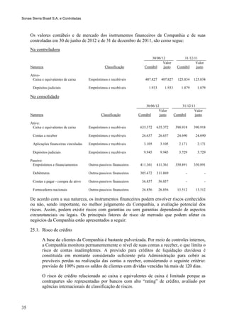 Sonae Sierra Brasil S.A. e Controladas



     Os valores contábeis e de mercado dos instrumentos financeiros da Companhia e de suas
     controladas em 30 de junho de 2012 e de 31 de dezembro de 2011, são como segue:
     Na controladora
                                                                                 30/06/12               31/12/11
                                                                                        Valor                  Valor
     Natureza                                        Classificação           Contábil   justo       Contábil   justo

     Ativo-
      Caixa e equivalentes de caixa        Empréstimos e recebíveis          407.827    407.827     125.834   125.834

       Depósitos judiciais                 Empréstimos e recebíveis            1.933      1.933       1.879     1.879

     No consolidado
                                                                              30/06/12                 31/12/11
                                                                                      Valor                   Valor
     Natureza                                      Classificação         Contábil      justo      Contábil     justo

     Ativo:
      Caixa e equivalentes de caixa        Empréstimos e recebíveis       635.372    635.372       390.918    390.918

       Contas a receber                    Empréstimos e recebíveis        26.637      26.637       24.690     24.690

       Aplicações financeiras vinculadas   Empréstimos e recebíveis         3.105       3.105        2.171      2.171

       Depósitos judiciais                 Empréstimos e recebíveis         9.945       9.945        3.729      3.729

     Passivo:
      Empréstimos e financiamentos         Outros passivos financeiros    411.361    411.361       350.891    350.891

       Debêntures                          Outros passivos financeiros    305.472    311.869             -             -

       Contas a pagar - compra de ativo    Outros passivos financeiros     56.857      56.857            -             -

       Fornecedores nacionais              Outros passivos financeiros     26.856      26.856       13.512     13.512

     De acordo com a sua natureza, os instrumentos financeiros podem envolver riscos conhecidos
     ou não, sendo importante, no melhor julgamento da Companhia, a avaliação potencial dos
     riscos. Assim, podem existir riscos com garantias ou sem garantias dependendo de aspectos
     circunstanciais ou legais. Os principais fatores de risco de mercado que podem afetar os
     negócios da Companhia estão apresentados a seguir:

     25.1. Risco de crédito

             A base de clientes da Companhia é bastante pulverizada. Por meio de controles internos,
             a Companhia monitora permanentemente o nível de suas contas a receber, o que limita o
             risco de contas inadimplentes. A provisão para créditos de liquidação duvidosa é
             constituída em montante considerado suficiente pela Administração para cobrir as
             prováveis perdas na realização das contas a receber, considerando o seguinte critério:
             provisão de 100% para os saldos de clientes com dívidas vencidas há mais de 120 dias.

             O risco de crédito relacionado ao caixa e equivalentes de caixa é limitado porque as
             contrapartes são representadas por bancos com alto “rating” de crédito, avaliado por
             agências internacionais de classificação de riscos.



35
 