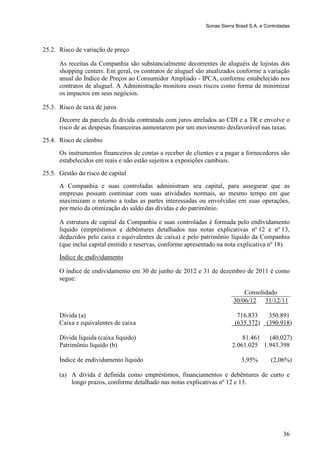 Sonae Sierra Brasil S.A. e Controladas



25.2. Risco de variação de preço

      As receitas da Companhia são substancialmente decorrentes de aluguéis de lojistas dos
      shopping centers. Em geral, os contratos de aluguel são atualizados conforme a variação
      anual do Índice de Preços ao Consumidor Ampliado - IPCA, conforme estabelecido nos
      contratos de aluguel. A Administração monitora esses riscos como forma de minimizar
      os impactos em seus negócios.

25.3. Risco de taxa de juros
      Decorre da parcela da dívida contratada com juros atrelados ao CDI e a TR e envolve o
      risco de as despesas financeiras aumentarem por um movimento desfavorável nas taxas.
25.4. Risco de câmbio
      Os instrumentos financeiros de contas a receber de clientes e a pagar a fornecedores são
      estabelecidos em reais e não estão sujeitos a exposições cambiais.
25.5. Gestão do risco de capital
      A Companhia e suas controladas administram seu capital, para assegurar que as
      empresas possam continuar com suas atividades normais, ao mesmo tempo em que
      maximizam o retorno a todas as partes interessadas ou envolvidas em suas operações,
      por meio da otimização do saldo das dívidas e do patrimônio.

      A estrutura de capital da Companhia e suas controladas é formada pelo endividamento
      líquido (empréstimos e debêntures detalhados nas notas explicativas nº 12 e nº 13,
      deduzidos pelo caixa e equivalentes de caixa) e pelo patrimônio líquido da Companhia
      (que inclui capital emitido e reservas, conforme apresentado na nota explicativa nº 18).
      Índice de endividamento

      O índice de endividamento em 30 de junho de 2012 e 31 de dezembro de 2011 é como
      segue:

                                                                              Consolidado
                                                                          30/06/12 31/12/11

      Dívida (a)                                                            716.833       350.891
      Caixa e equivalentes de caixa                                        (635.372)     (390.918)

      Dívida líquida (caixa líquido)                                         81.461  (40.027)
      Patrimônio líquido (b)                                             2.061.025 1.943.398

      Índice de endividamento líquido                                         3,95%        (2,06%)

      (a) A dívida é definida como empréstimos, financiamentos e debêntures de curto e
          longo prazos, conforme detalhado nas notas explicativas nº 12 e 13.




                                                                                                 36
 
