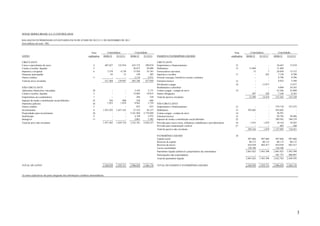 SONAE SIERRA BRASIL S.A. E CONTROLADAS

BALANÇOS PATRIMONIAIS LEVANTADOS EM 30 DE JUNHO DE 2012 E 31 DE DEZEMBRO DE 2011
(Em milhares de reais - R$)


                                                                       Nota            Controladora              Consolidado                                                                                       Nota           Controladora            Consolidado
ATIVO                                                               explicativa    30/06/12    31/12/11      30/06/12    31/12/11    PASSIVO E PATRIMÔNIO LÍQUIDO                                               explicativa   30/06/12    31/12/11    30/06/12    31/12/11

CIRCULANTE                                                                                                                           CIRCULANTE
Caixa e equivalentes de caixa                                           4              407.827    125.834     635.372     390.918    Empréstimos e financiamentos                                                   12               -           -      36.643      17.619
Contas a receber, líquidas                                              5                    -          -      26.637      24.690    Debêntures                                                                     13          11.869           -      11.869           -
Impostos a recuperar                                                    6                3.578      4.150      15.926      16.765    Fornecedores nacionais                                                                         13           7      26.856      13.512
Despesas antecipadas                                                                        63         13         199         505    Impostos a recolher                                                            17               -         262       7.130       8.700
Outros créditos                                                         5                    -          -       5.114       4.971    Pessoal, encargos, benefícios sociais e prêmios                                                 -           -       8.796       8.396
Total do ativo circulante                                                              411.468    129.997     683.248     437.849    Estrutura técnica                                                              15               -           -       8.825       5.540
                                                                                                                                     Dividendos a pagar                                                             18               -      13.977         -        13.977
NÃO CIRCULANTE                                                                                                                       Rendimentos a distribuir                                                                        -           -       4.809      24.243
Aplicações financeiras vinculadas                                       29                -              -       3.105       2.171   Contas a pagar - compra de ativo                                               14               -           -      43.266      25.000
Contas a receber, líquidas                                              5                 -              -      12.082      10.815   Outras obrigações                                                                             507         228       7.168       8.343
Empréstimos aos condomínios                                             7                 -              -         284         328   Total do passivo circulante                                                                12.389      14.474     155.362     125.330
Imposto de renda e contribuição social diferidos                        22              256            690         256         690
Depósitos judiciais                                                     16            1.933          1.879       9.945       3.729   NÃO CIRCULANTE
Outros créditos                                                         5                 -              -         833         833   Empréstimos e financiamentos                                                   12               -           -      374.718    333.272
Investimentos                                                           8         1.955.293      1.827.185      27.522      26.157   Debêntures                                                                     13         293.603           -      293.603          -
Propriedades para investimento                                          10                -              -   3.161.944   2.776.050   Contas a pagar - compra de ativo                                               14               -           -       38.591          -
Imobilizado                                                             9                 -              -       4.749       5.972   Estrutura técnica                                                              15               -           -       20.784     20.486
Intangível                                                              11                -              -       2.061       1.582   Imposto de renda e contribuição social diferidos                               22               -           -      389.582    346.219
Total do ativo não circulante                                                     1.957.482      1.829.754   3.222.781   2.828.327   Provisão para riscos cíveis, tributários, trabalhistas e previdenciários       16           1.933       1.879       10.144     10.285
                                                                                                                                     Provisão para remuneração variável                                             27               -           -          483        189
                                                                                                                                     Total do passivo não circulante                                                           295.536       1.879    1.127.905    710.451

                                                                                                                                     PATRIMÔNIO LÍQUIDO                                                             18
                                                                                                                                     Capital social                                                                             997.866     997.866     997.866     997.866
                                                                                                                                     Reservas de capital                                                                         80.115      80.115      80.115      80.115
                                                                                                                                     Reservas de lucros                                                                         854.938     865.417     854.938     865.417
                                                                                                                                     Lucros acumulados                                                                          128.106           -     128.106           -
                                                                                                                                     Patrimônio líquido atribuível a proprietários da controladora                            2.061.025   1.943.398   2.061.025   1.943.398
                                                                                                                                     Participações não controladoras                                                                  -           -     561.737     486.997
                                                                                                                                     Total do patrimônio líquido                                                              2.061.025   1.943.398   2.622.762   2.430.395

TOTAL DO ATIVO                                                                    2.368.950      1.959.751   3.906.029   3.266.176   TOTAL DO PASSIVO E PATRIMÔNIO LÍQUIDO                                                    2.368.950   1.959.751   3.906.029   3.266.176



As notas explicativas são parte integrante das informações contábeis intermediárias.




                                                                                                                                                                                                                                                                              3
 
