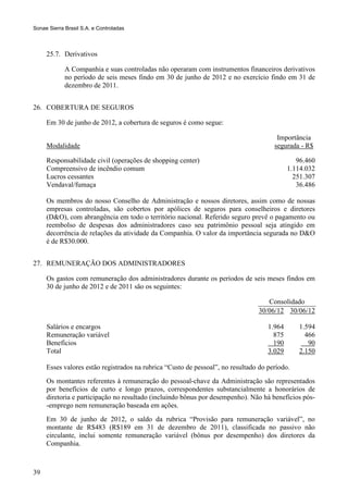 Sonae Sierra Brasil S.A. e Controladas



     25.7. Derivativos

             A Companhia e suas controladas não operaram com instrumentos financeiros derivativos
             no período de seis meses findo em 30 de junho de 2012 e no exercício findo em 31 de
             dezembro de 2011.


26. COBERTURA DE SEGUROS

     Em 30 de junho de 2012, a cobertura de seguros é como segue:

                                                                                       Importância
     Modalidade                                                                       segurada - R$

     Responsabilidade civil (operações de shopping center)                                     96.460
     Compreensivo de incêndio comum                                                         1.114.032
     Lucros cessantes                                                                         251.307
     Vendaval/fumaça                                                                           36.486

     Os membros do nosso Conselho de Administração e nossos diretores, assim como de nossas
     empresas controladas, são cobertos por apólices de seguros para conselheiros e diretores
     (D&O), com abrangência em todo o território nacional. Referido seguro prevê o pagamento ou
     reembolso de despesas dos administradores caso seu patrimônio pessoal seja atingido em
     decorrência de relações da atividade da Companhia. O valor da importância segurada no D&O
     é de R$30.000.


27. REMUNERAÇÃO DOS ADMINISTRADORES

     Os gastos com remuneração dos administradores durante os períodos de seis meses findos em
     30 de junho de 2012 e de 2011 são os seguintes:

                                                                                   Consolidado
                                                                                30/06/12 30/06/12

     Salários e encargos                                                            1.964      1.594
     Remuneração variável                                                             875        466
     Benefícios                                                                       190         90
     Total                                                                          3.029      2.150

     Esses valores estão registrados na rubrica “Custo de pessoal”, no resultado do período.
     Os montantes referentes à remuneração do pessoal-chave da Administração são representados
     por benefícios de curto e longo prazos, correspondentes substancialmente a honorários de
     diretoria e participação no resultado (incluindo bônus por desempenho). Não há benefícios pós-
     -emprego nem remuneração baseada em ações.
     Em 30 de junho de 2012, o saldo da rubrica “Provisão para remuneração variável”, no
     montante de R$483 (R$189 em 31 de dezembro de 2011), classificada no passivo não
     circulante, inclui somente remuneração variável (bônus por desempenho) dos diretores da
     Companhia.



39
 