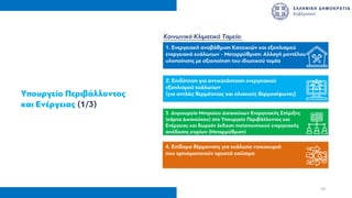 Υπουργείο Περιβάλλοντος
και Ενέργειας (1/3)
1. Ενεργειακή αναβάθµιση Κατοικιών και εξοπλισµού
ενεργειακά ευάλωτων - Μεταρρύθµιση: Αλλαγή µοντέλου
υλοποίησης µε αξιοποίηση του ιδιωτικού τοµέα
2. Επιδότηση για αντικατάσταση ενεργειακού
εξοπλισµού ευάλωτων
(για αντλίες θερµότητας και ηλιακούς θερµοσίφωνες)
3. Δηµιουργία Μητρώου Δικαιούχων Ενεργειακής Στήριξης
(κάρτα Δικαιούχου) στο Υπουργείο Περιβάλλοντος και
Ενέργειας και δωρεάν έκδοση πιστοποιητικού ενεργειακής
απόδοσης κτιρίων (Μεταρρύθµιση)
4. Επίδοµα θέρµανσης για ευάλωτα νοικοκυριά
που χρησιµοποιούν ορυκτά καύσιµα
Κοινωνικό Κλιµατικό Ταµείο:
10
 